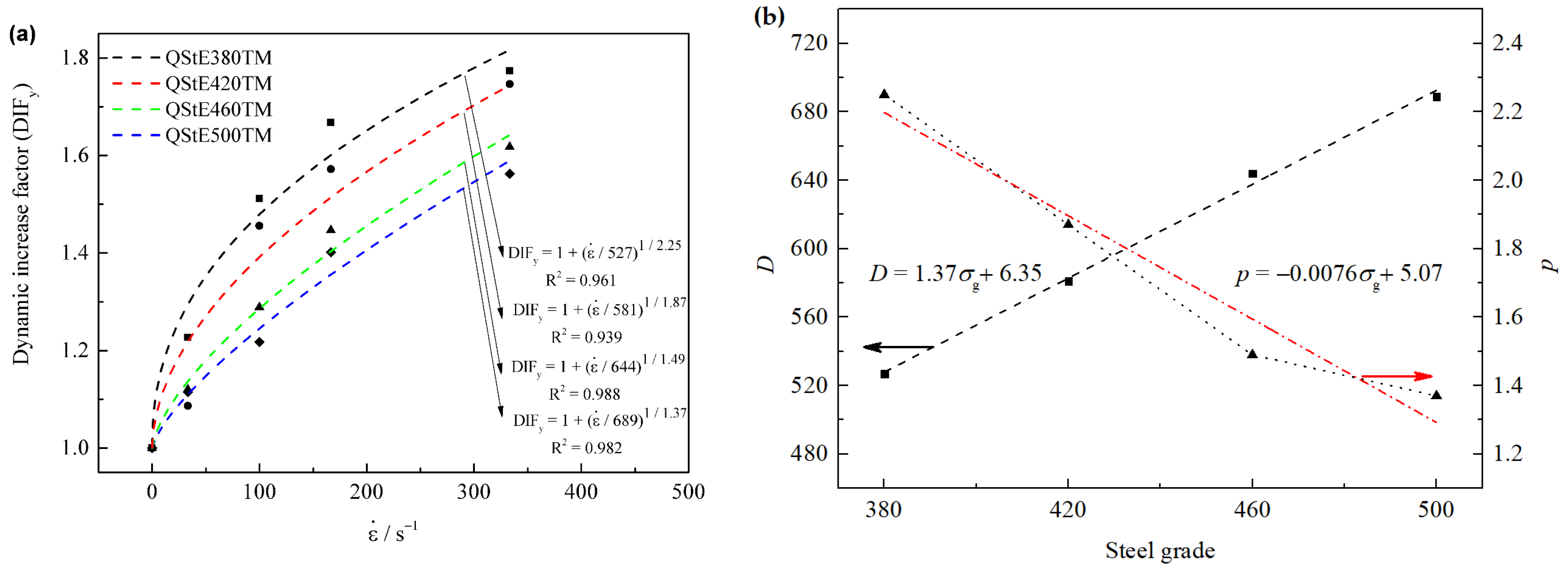 Materials 15 00669 g010