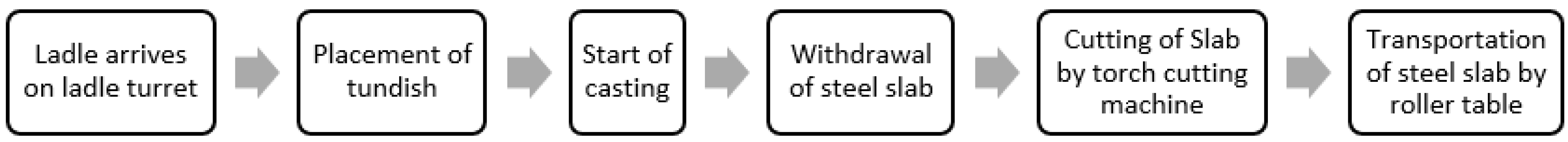 Materials 15 00670 g004