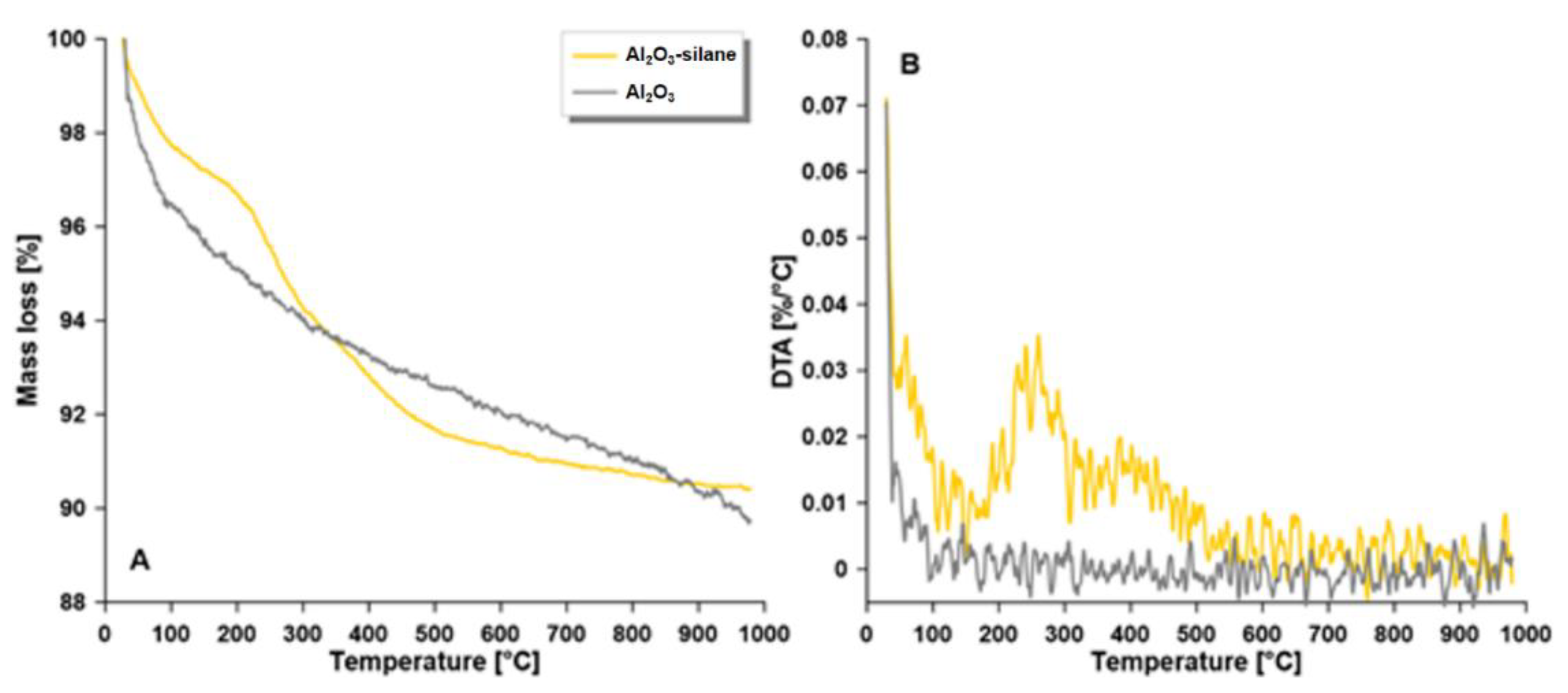 Materials 15 00671 g002