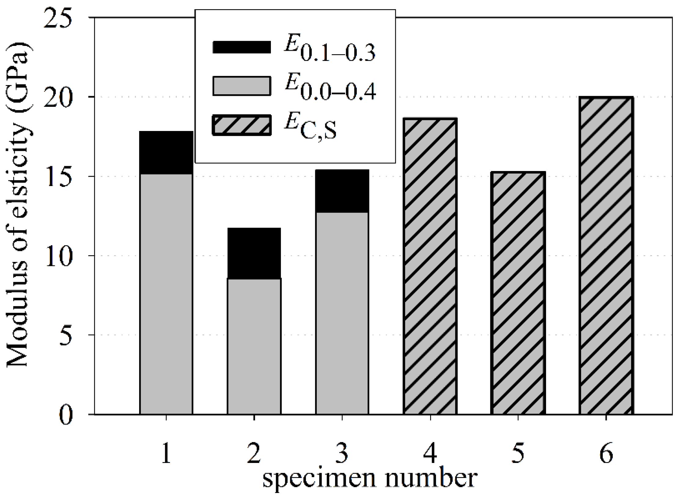 Materials 15 00673 g009