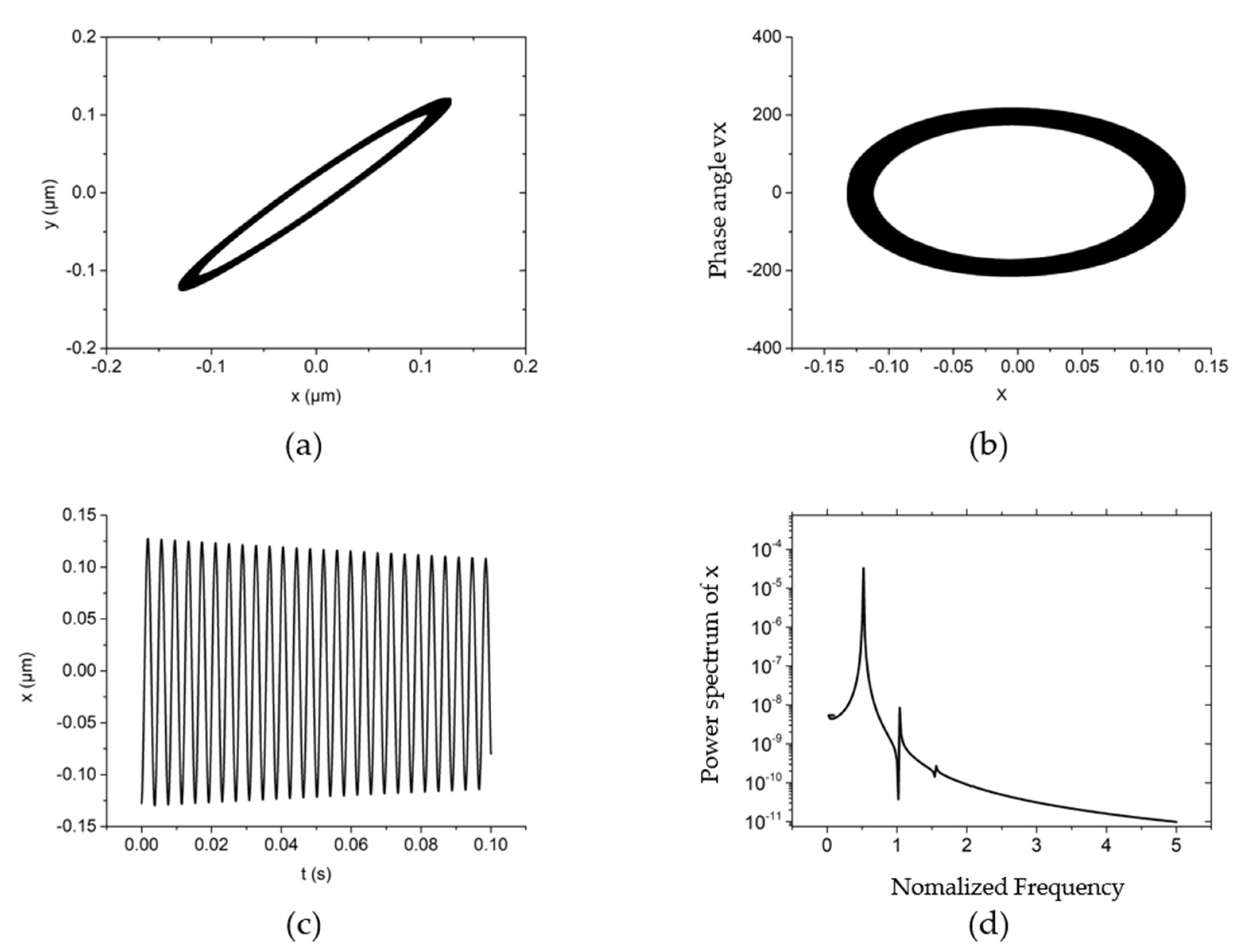 Non-Linear Dynamic Analysis on Hybrid Air Bearing-Rotor System under ...