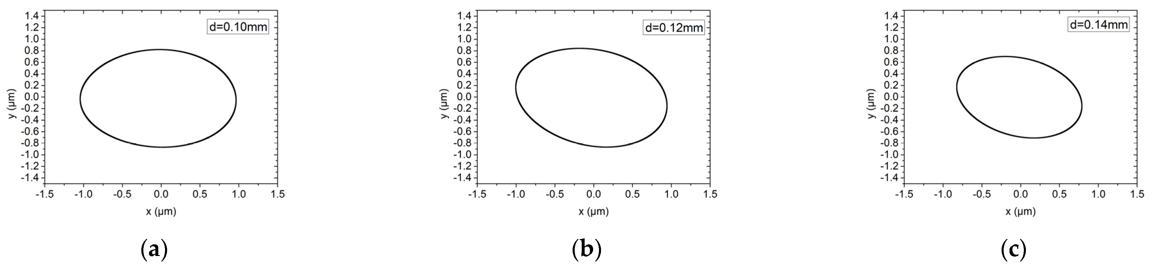 Materials 15 00675 g014