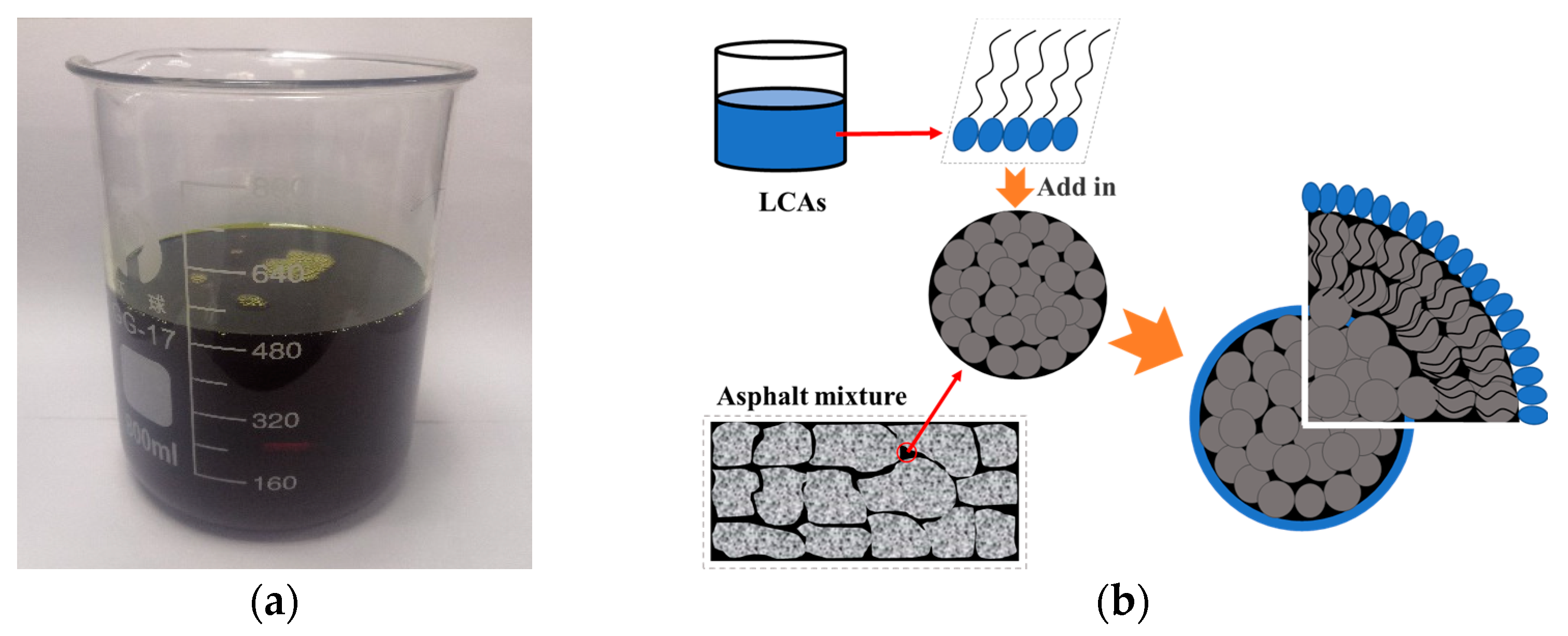 Materials 15 00677 g001 550