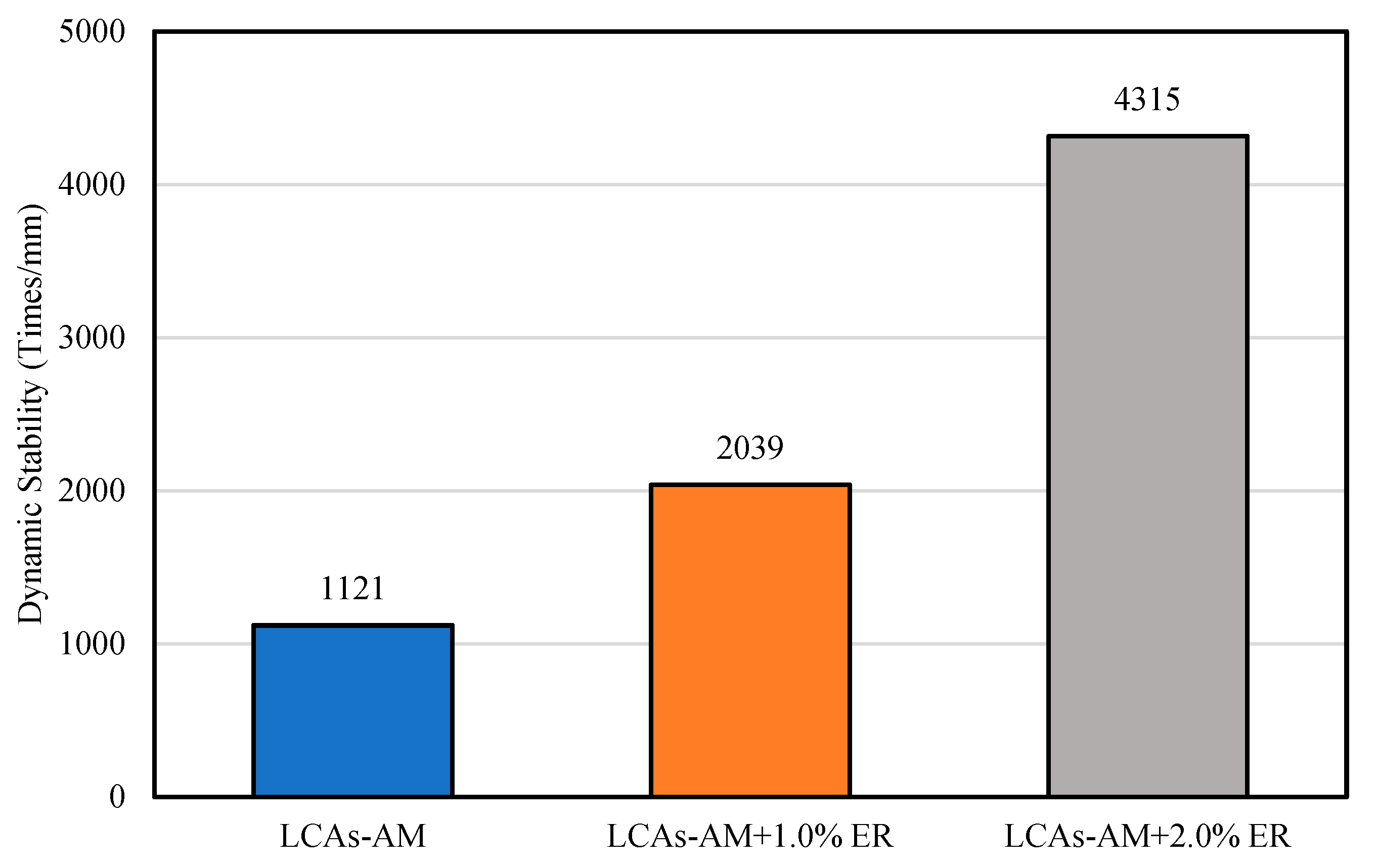 Materials 15 00677 g008 550