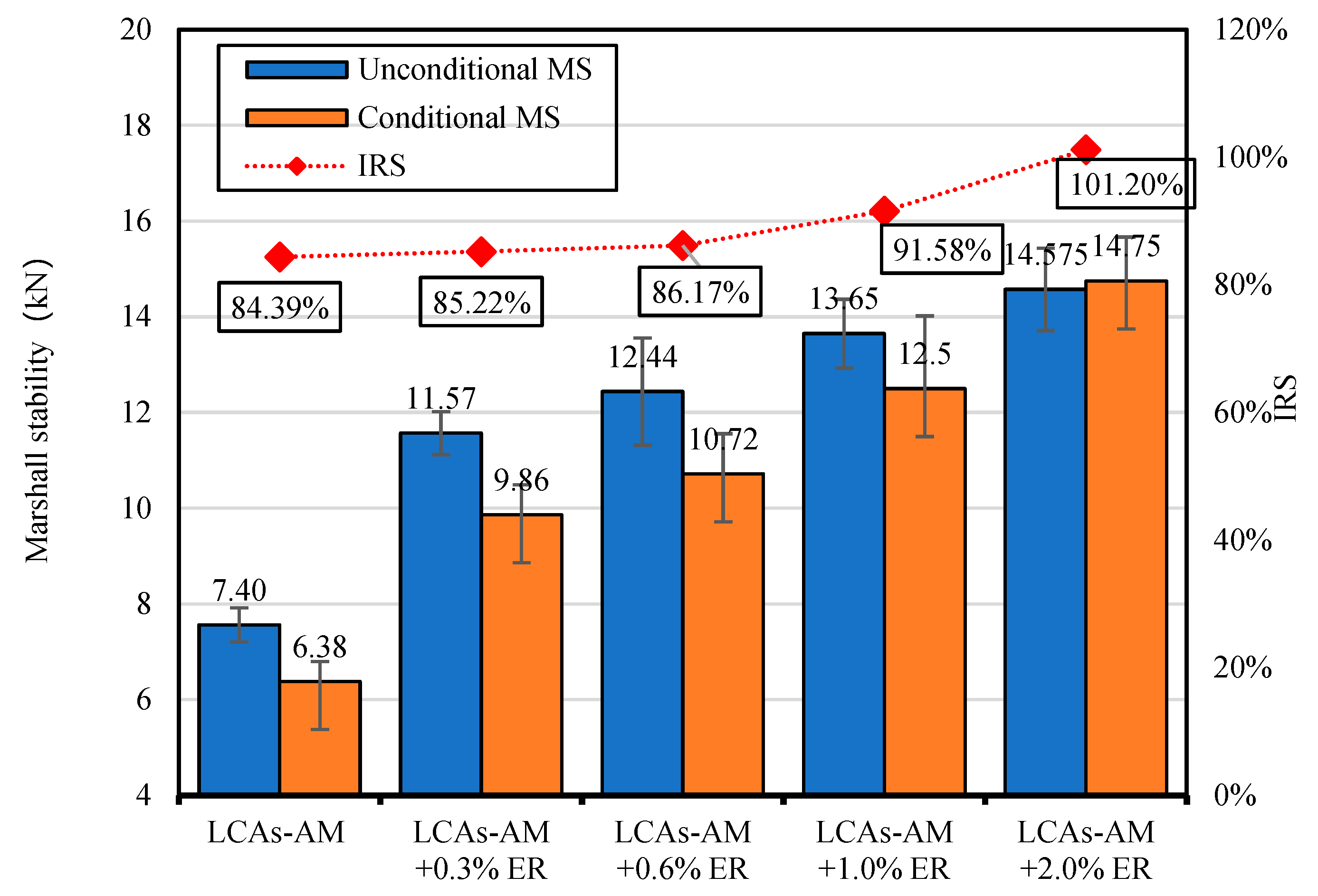 Materials 15 00677 g011 550