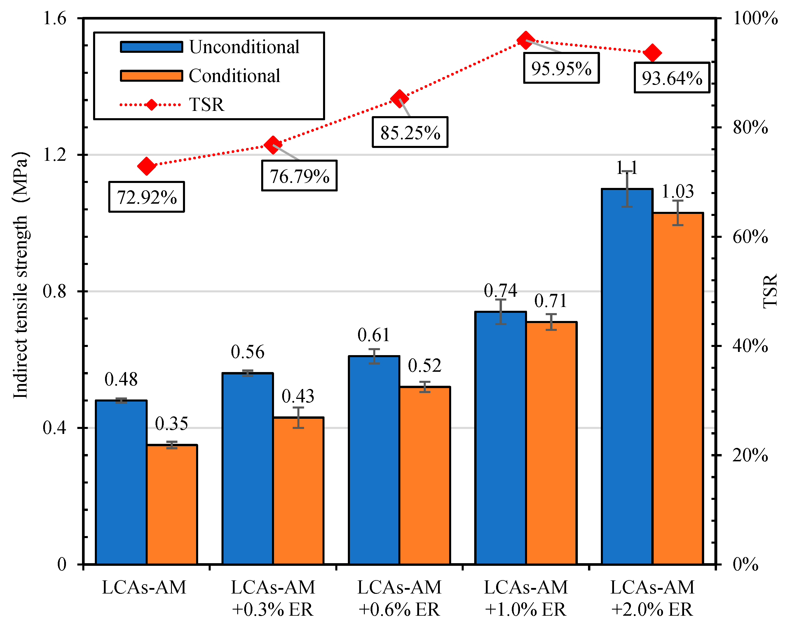 Materials 15 00677 g012 550