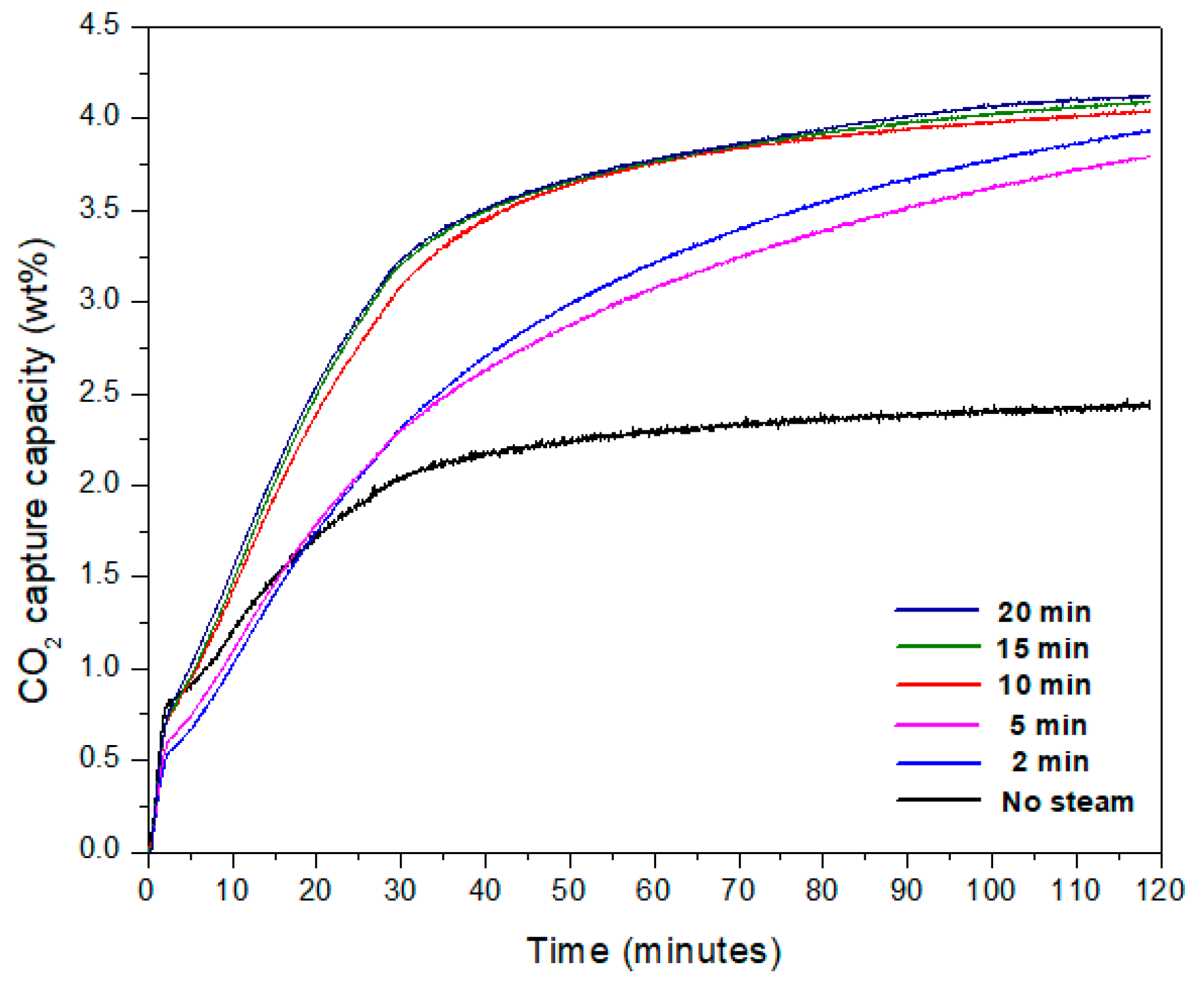 Materials 15 00680 g001 550
