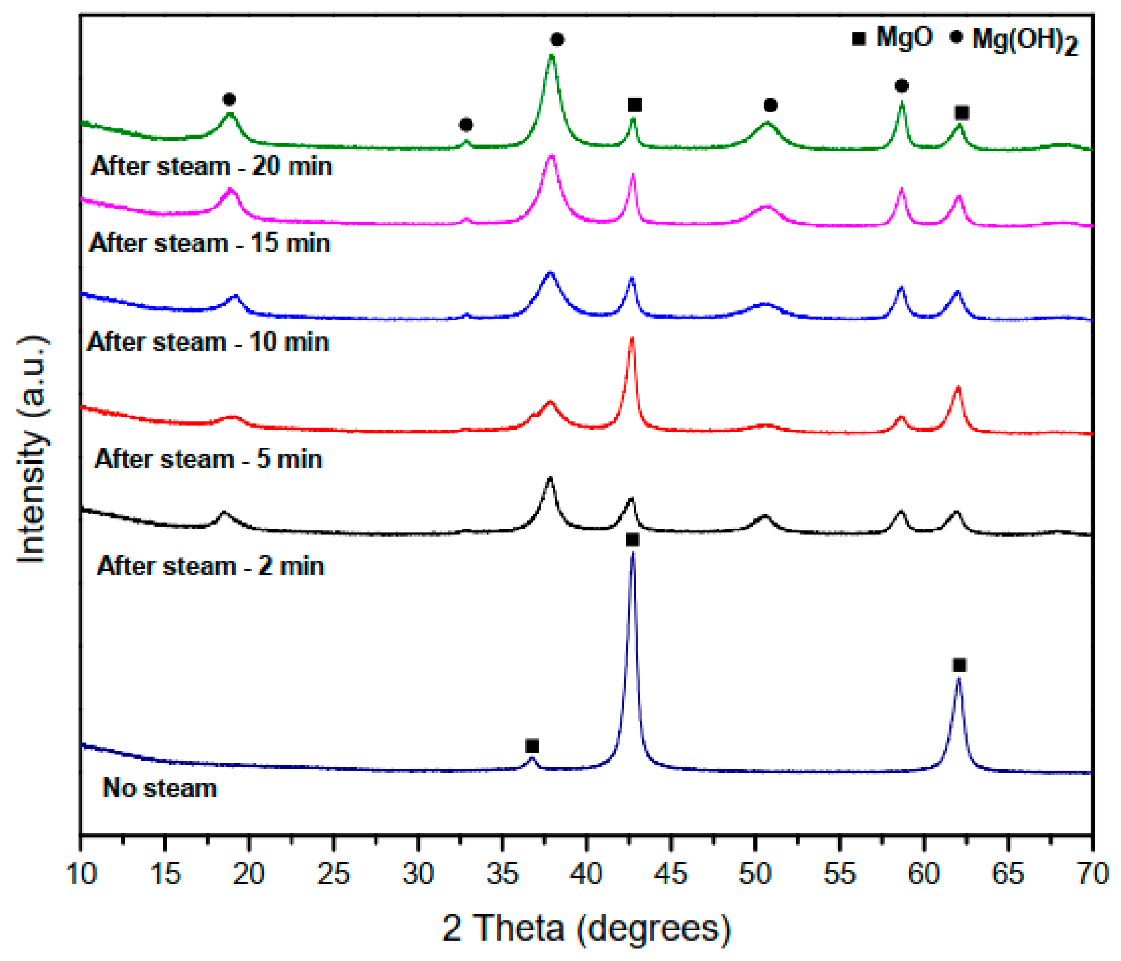 Materials 15 00680 g002 550