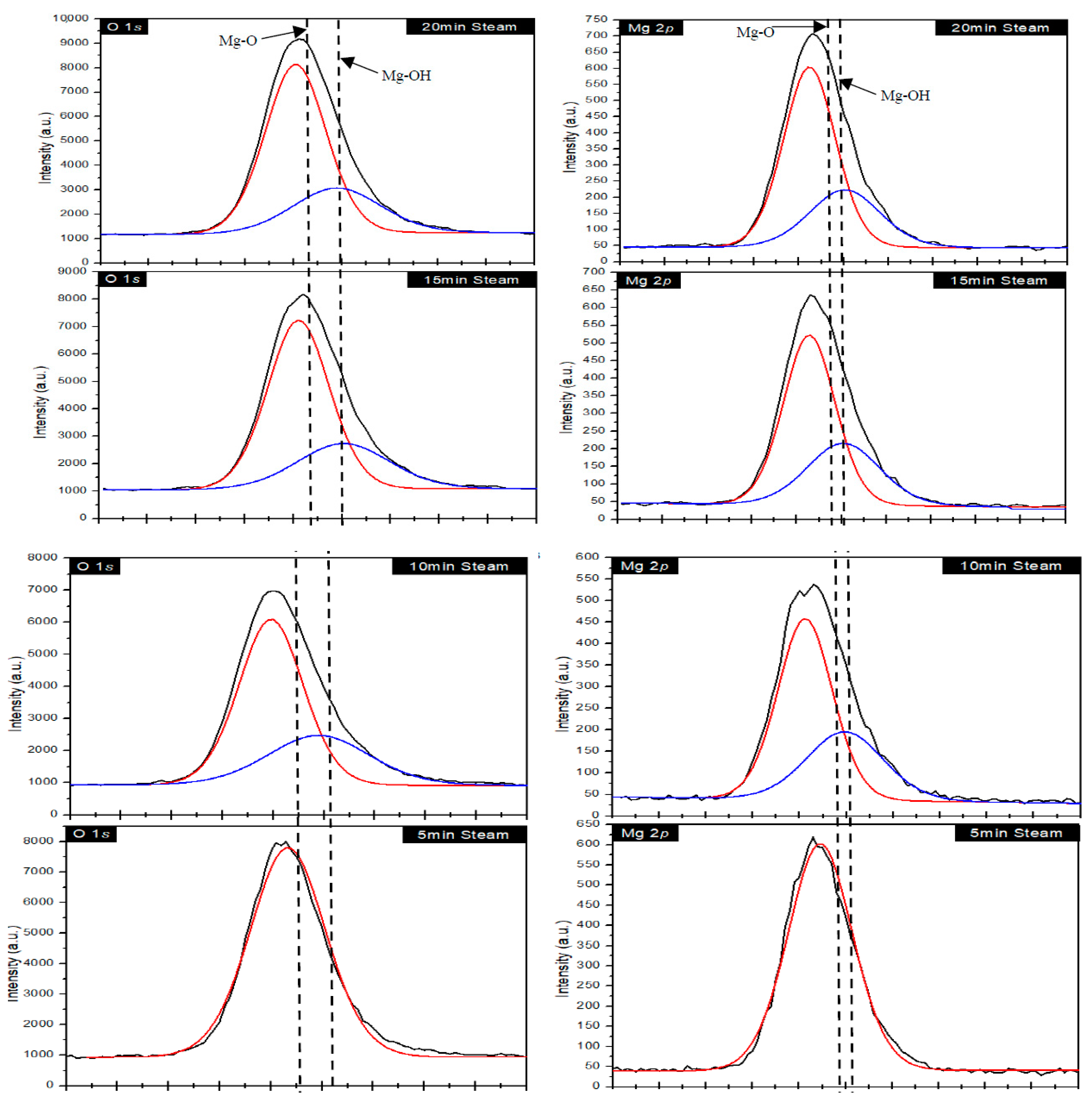 Materials 15 00680 g004a 550
