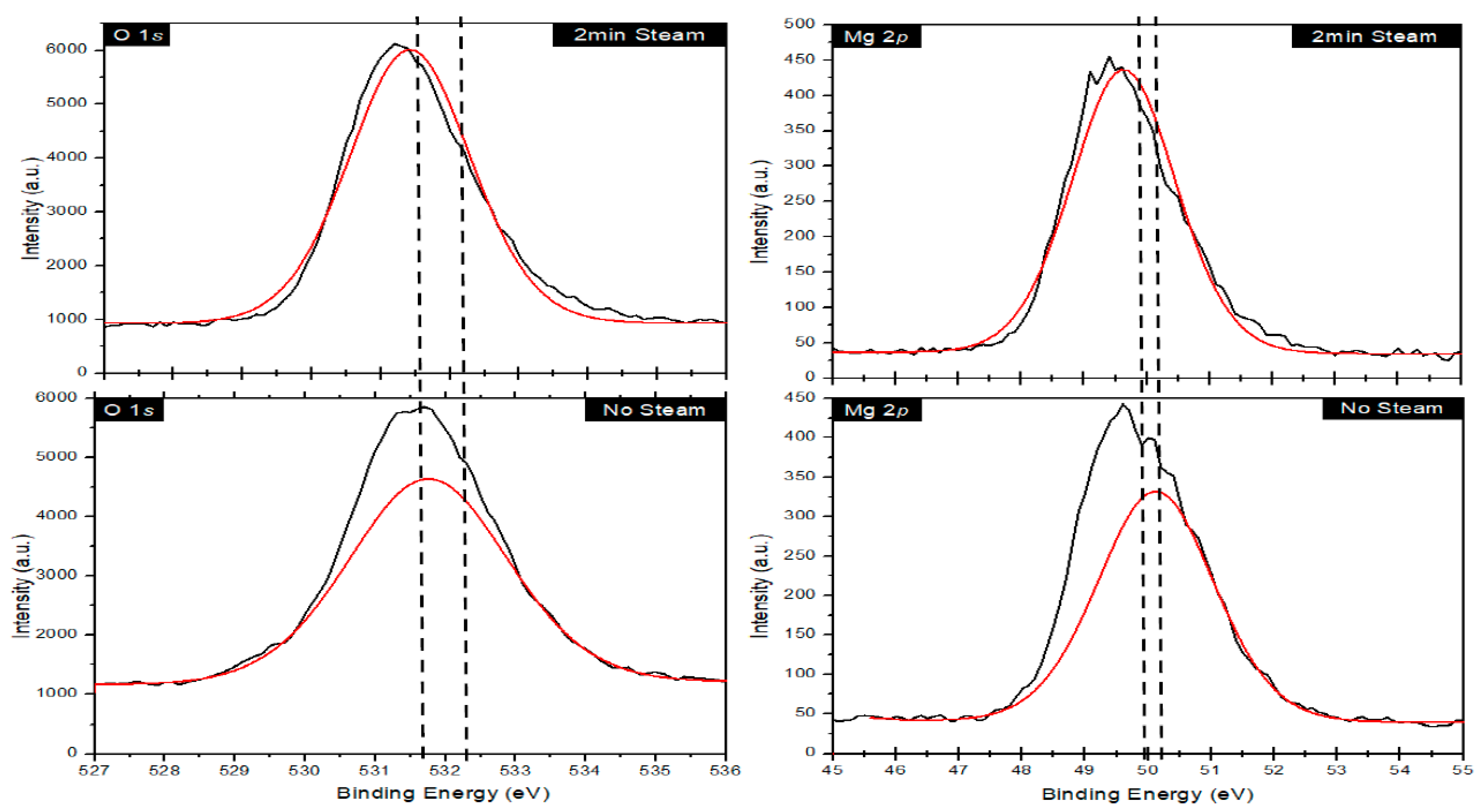 Materials 15 00680 g004b 550