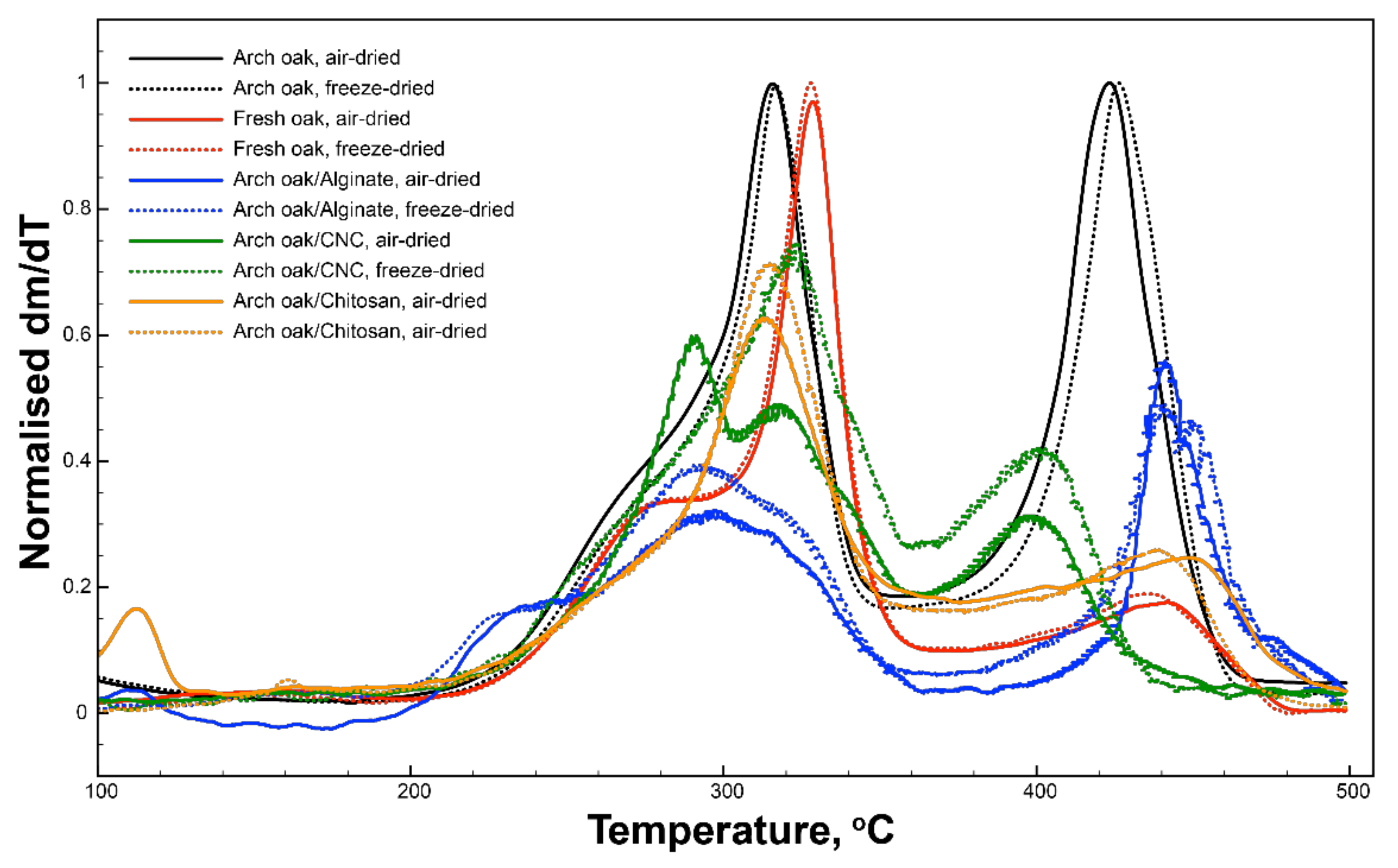 Materials 15 00681 g005