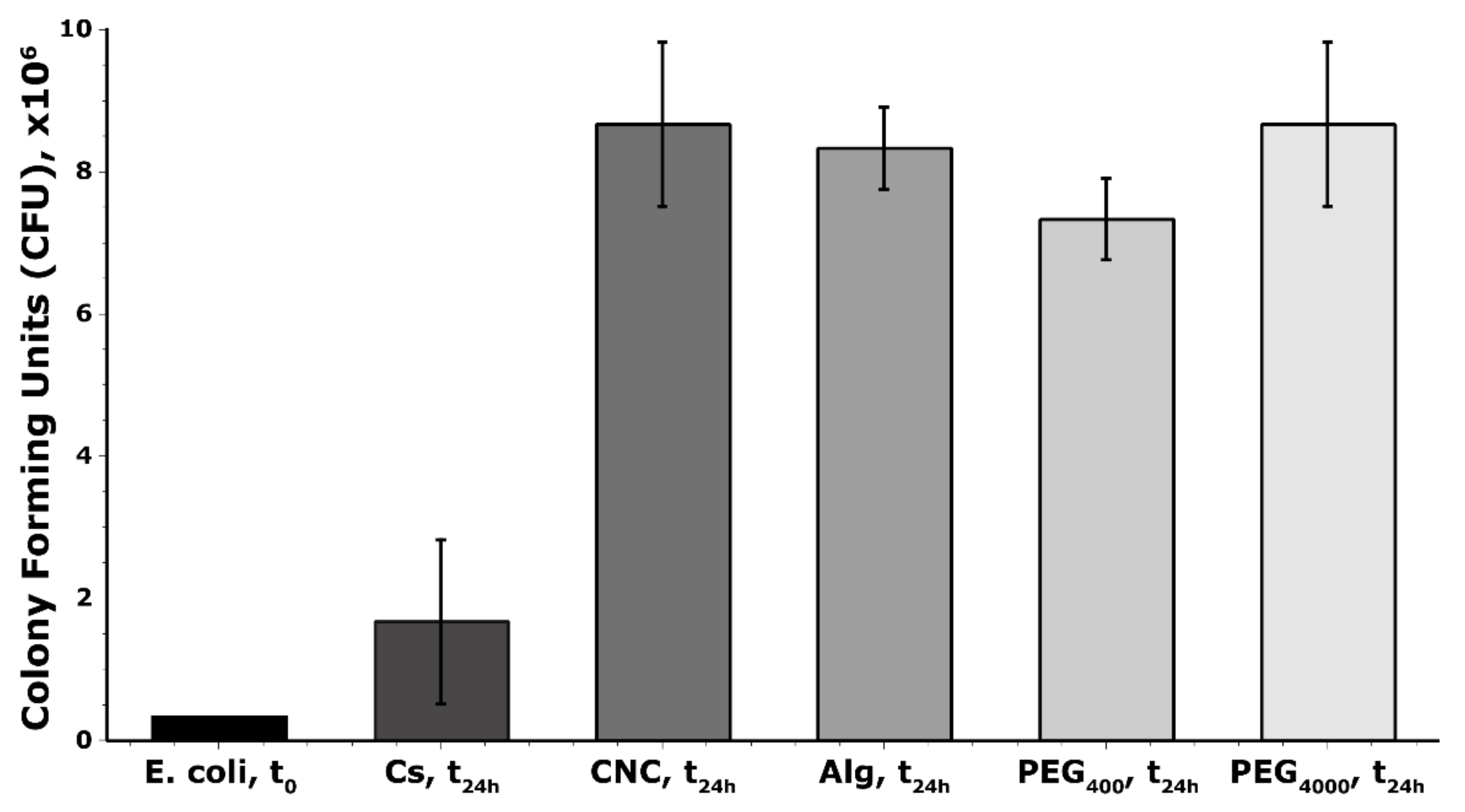 Materials 15 00681 g006