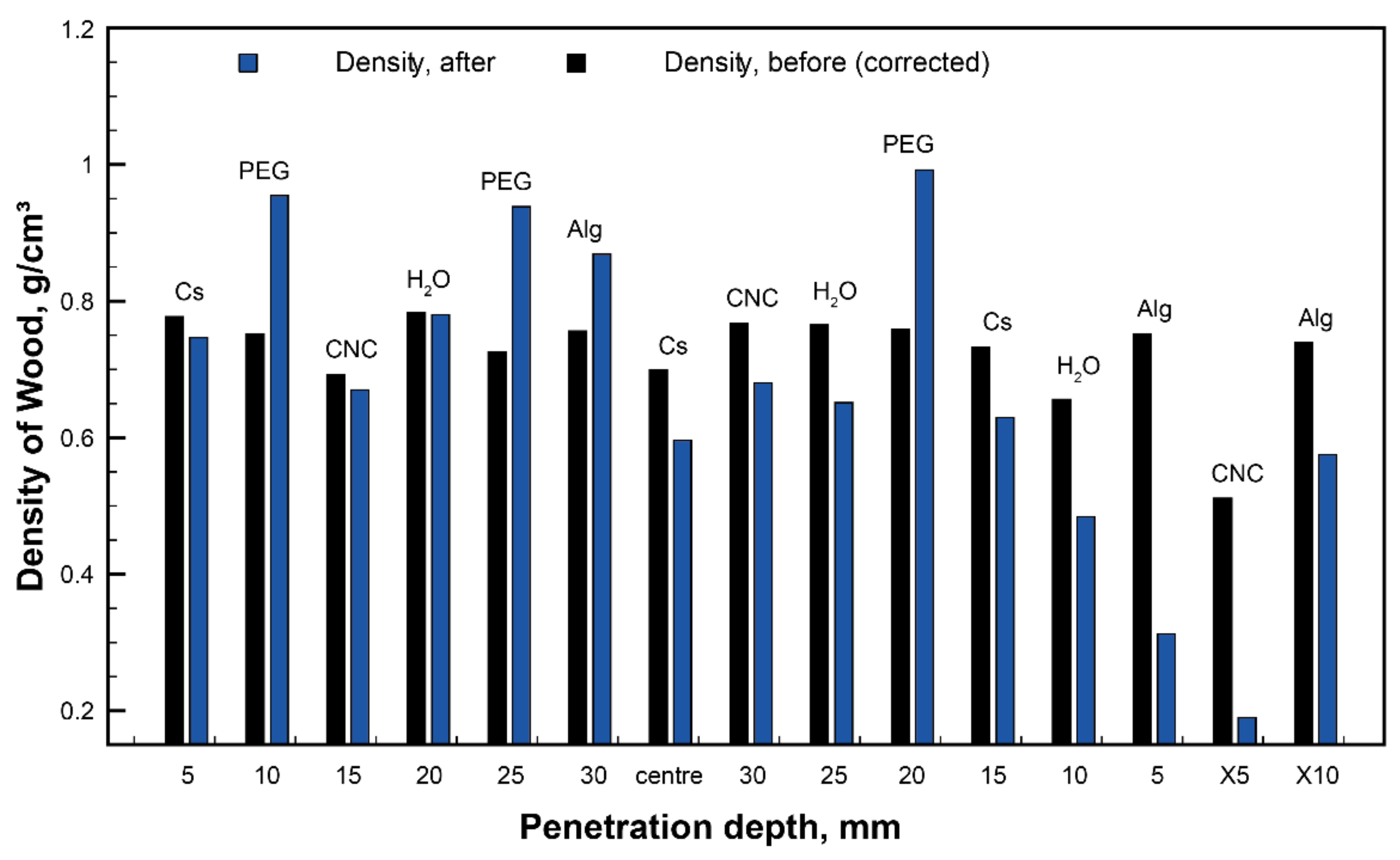 Materials 15 00681 g0a3