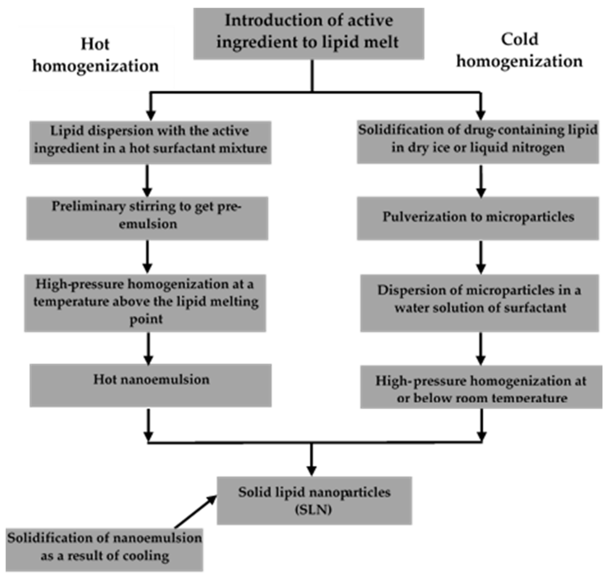 Materials 15 00682 g005