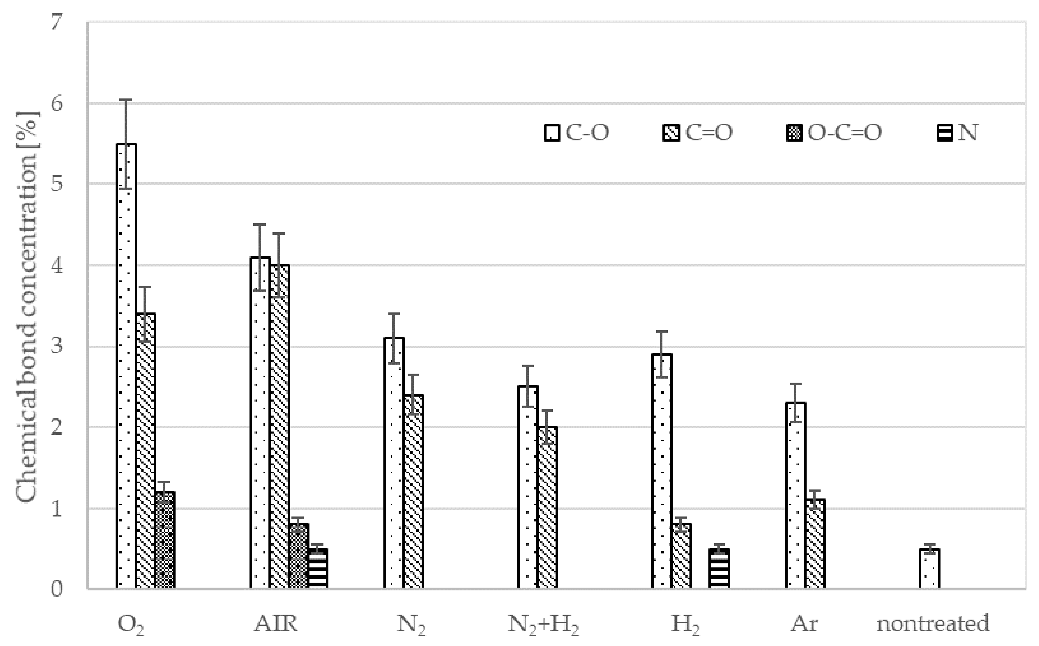 Materials 15 00686 g008 550