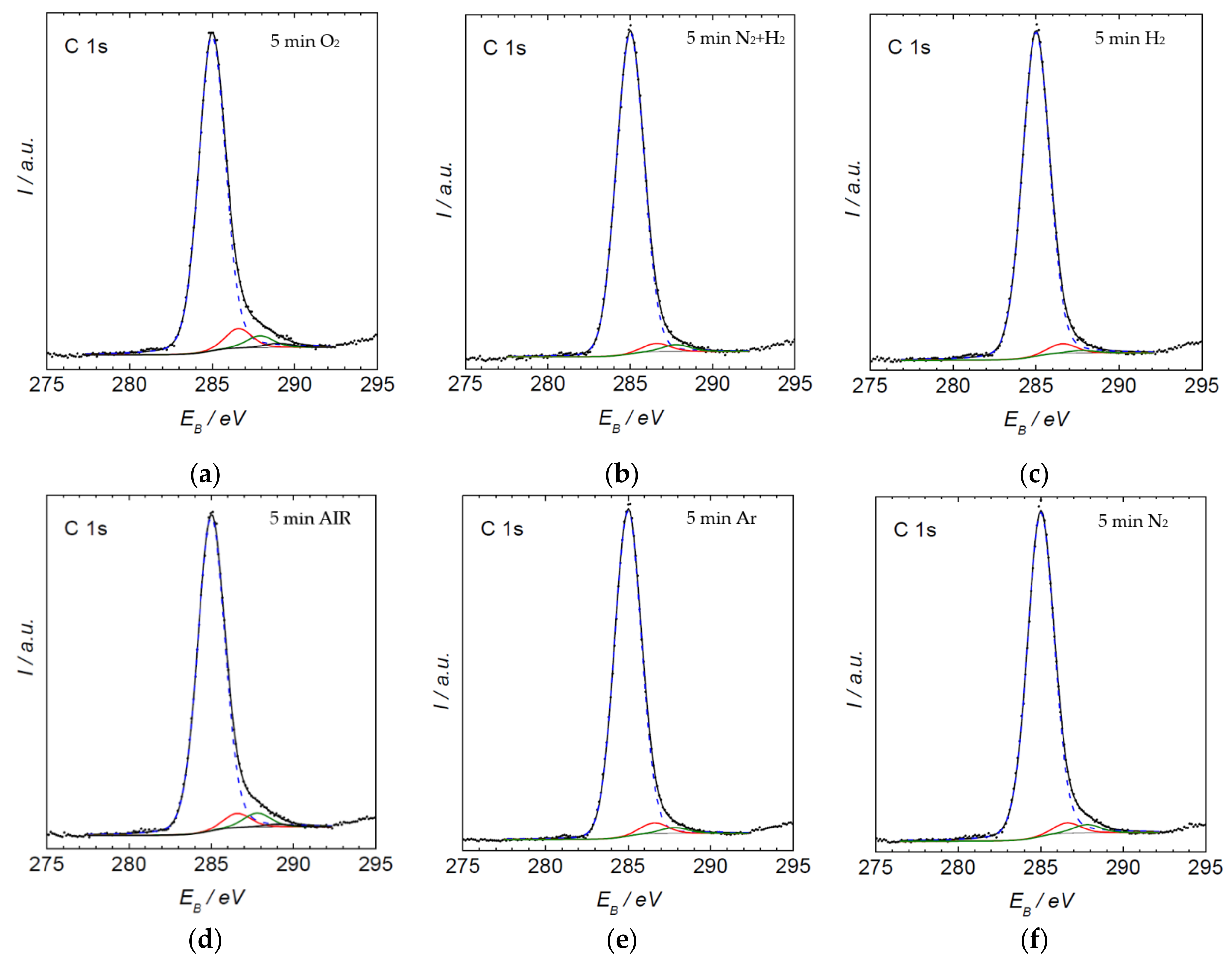 Materials 15 00686 g009 550