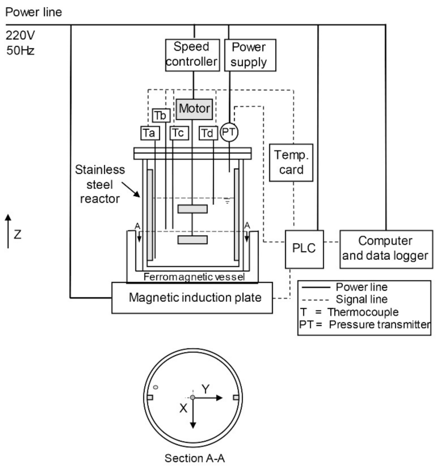 Materials 15 00689 g001 550