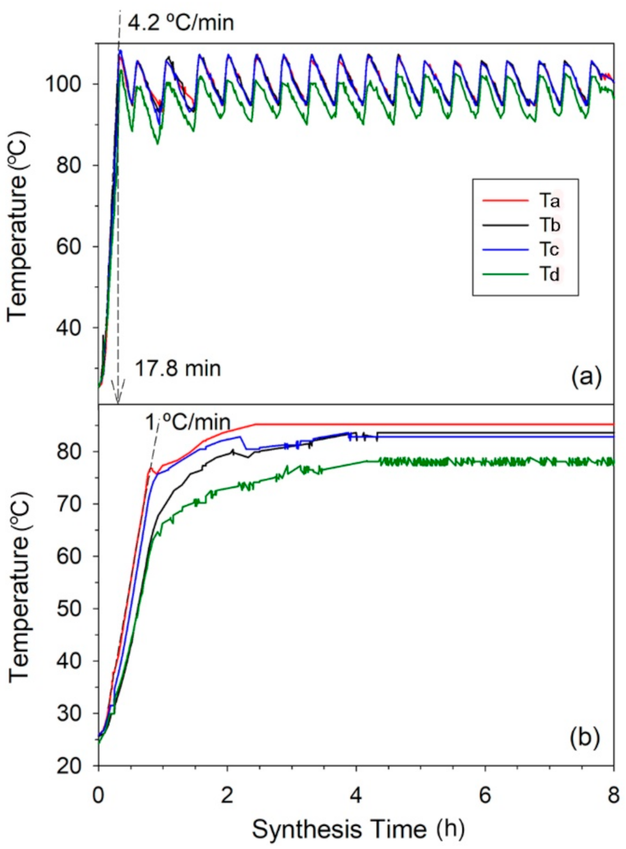 Materials 15 00689 g002 550
