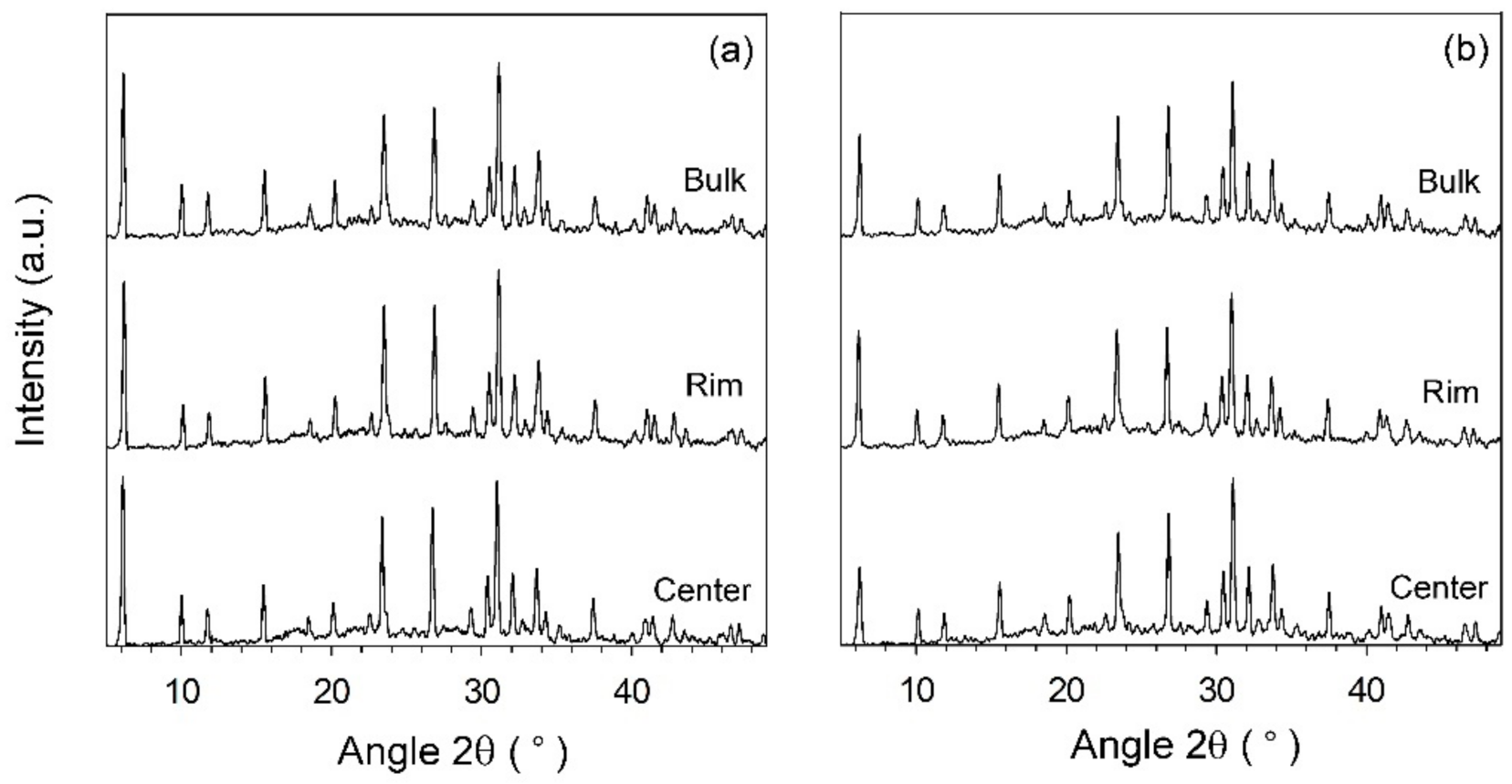 Materials 15 00689 g003 550