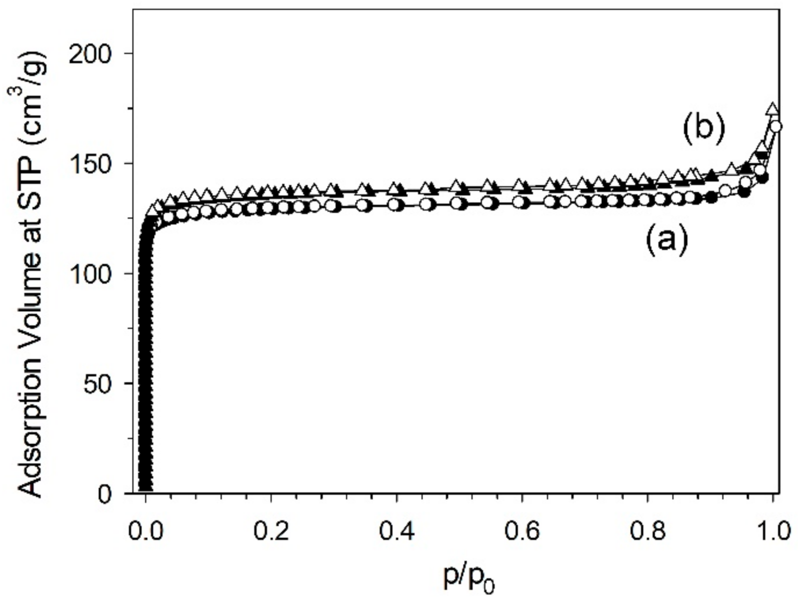 Materials 15 00689 g005 550