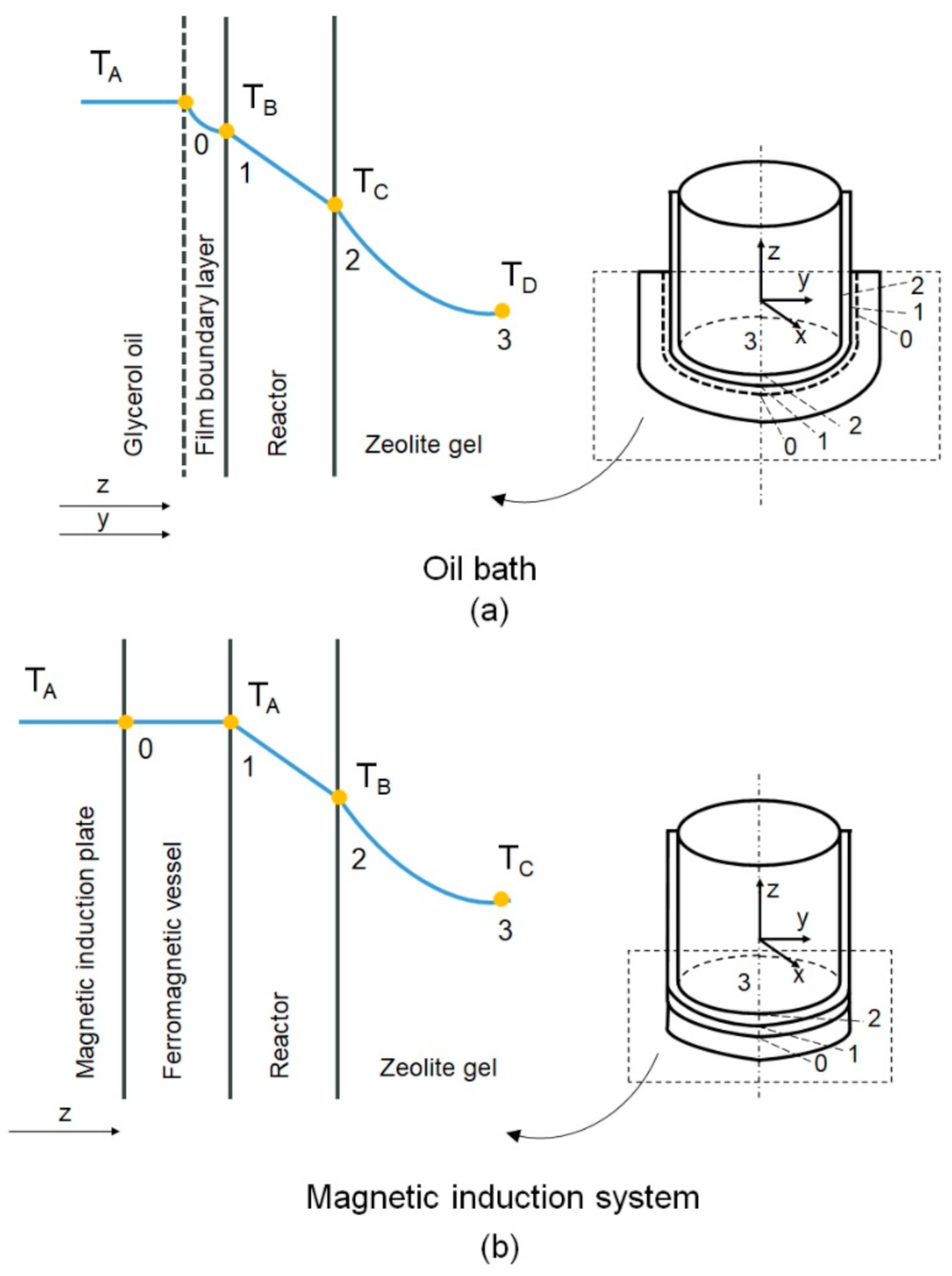 Materials 15 00689 g006 550