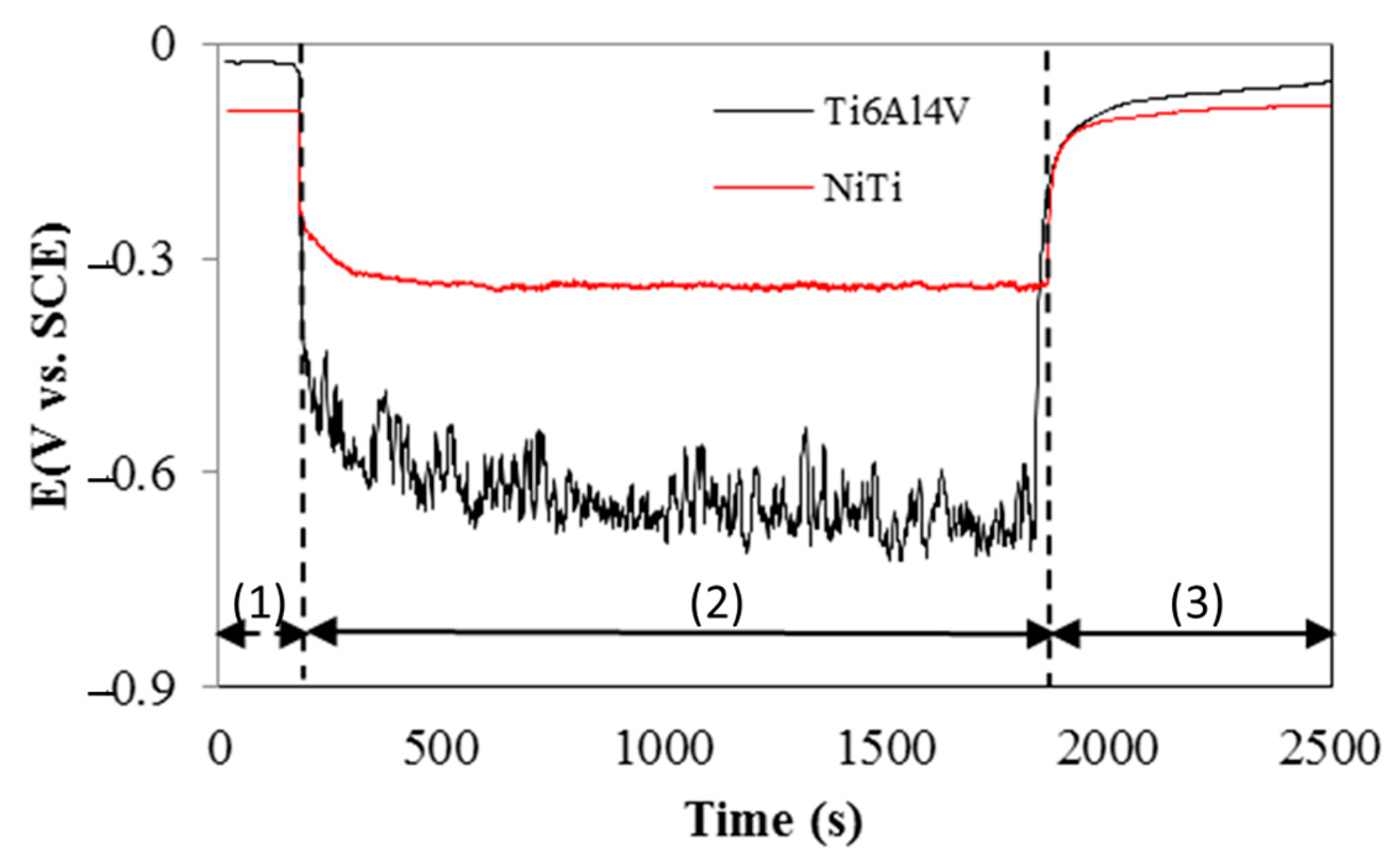 Materials 15 00691 g006