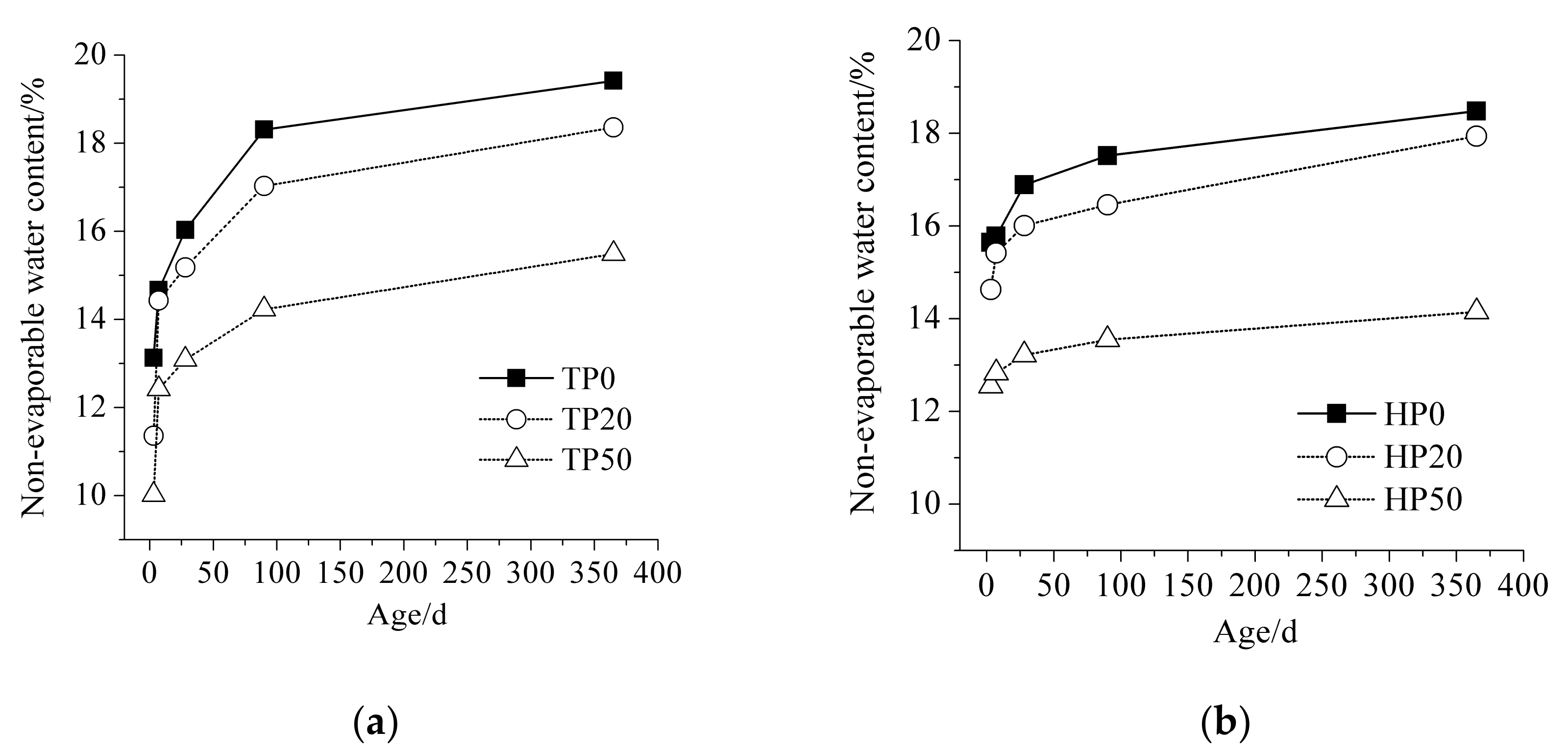 Materials 15 00693 g003