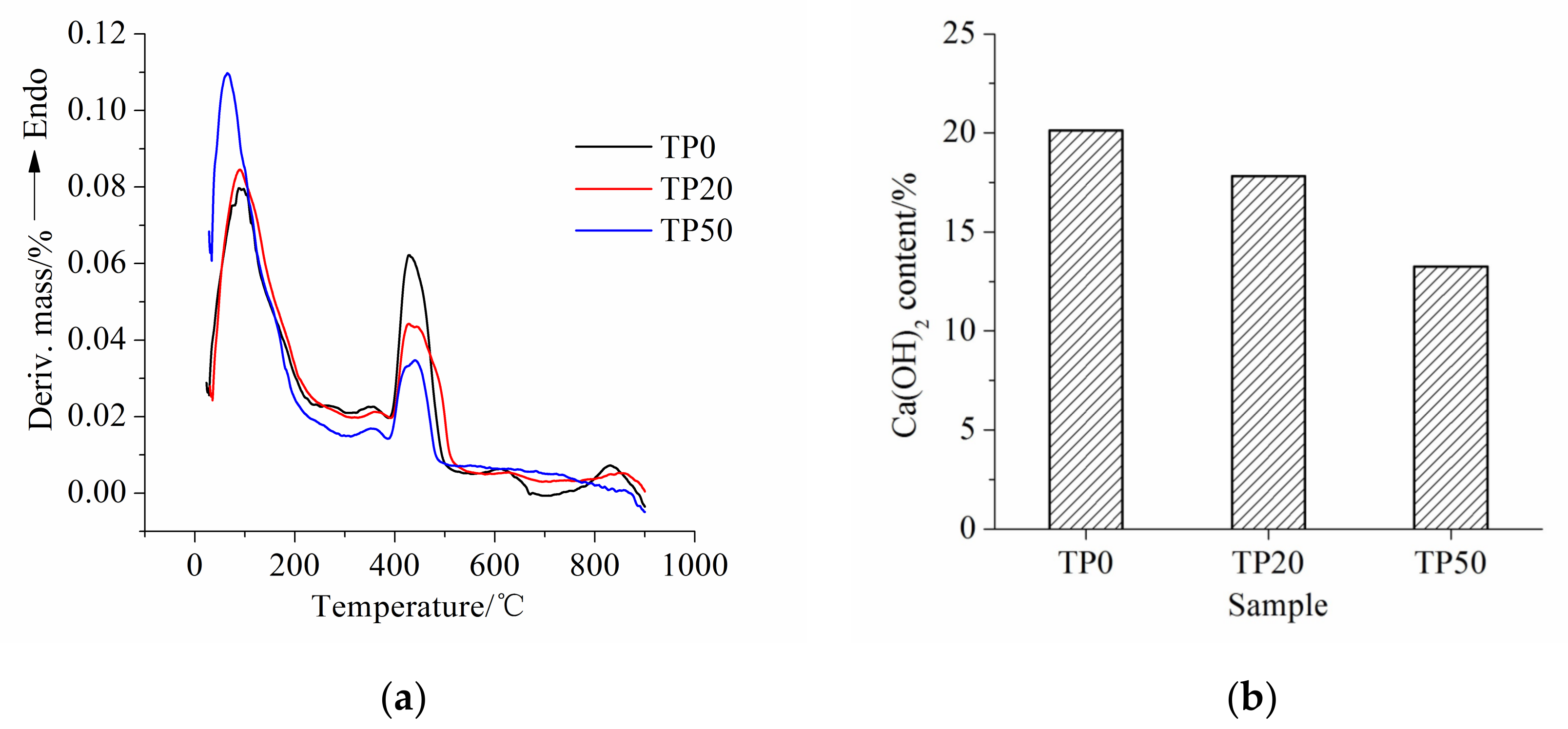 Materials 15 00693 g008