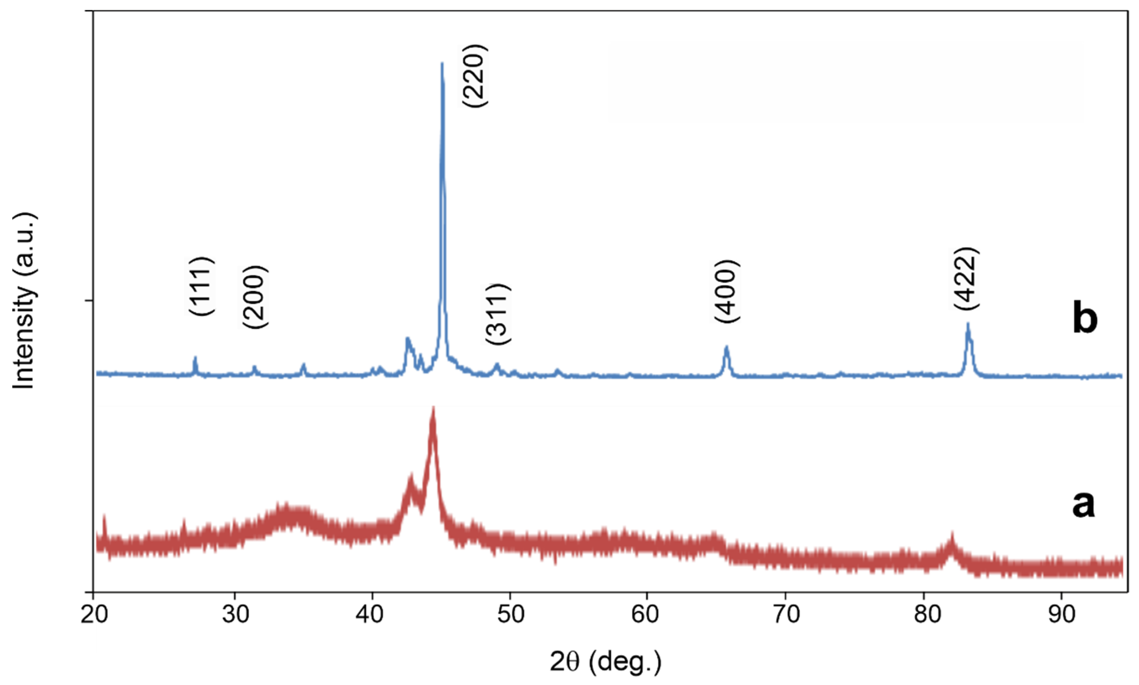 Materials 15 00697 g006