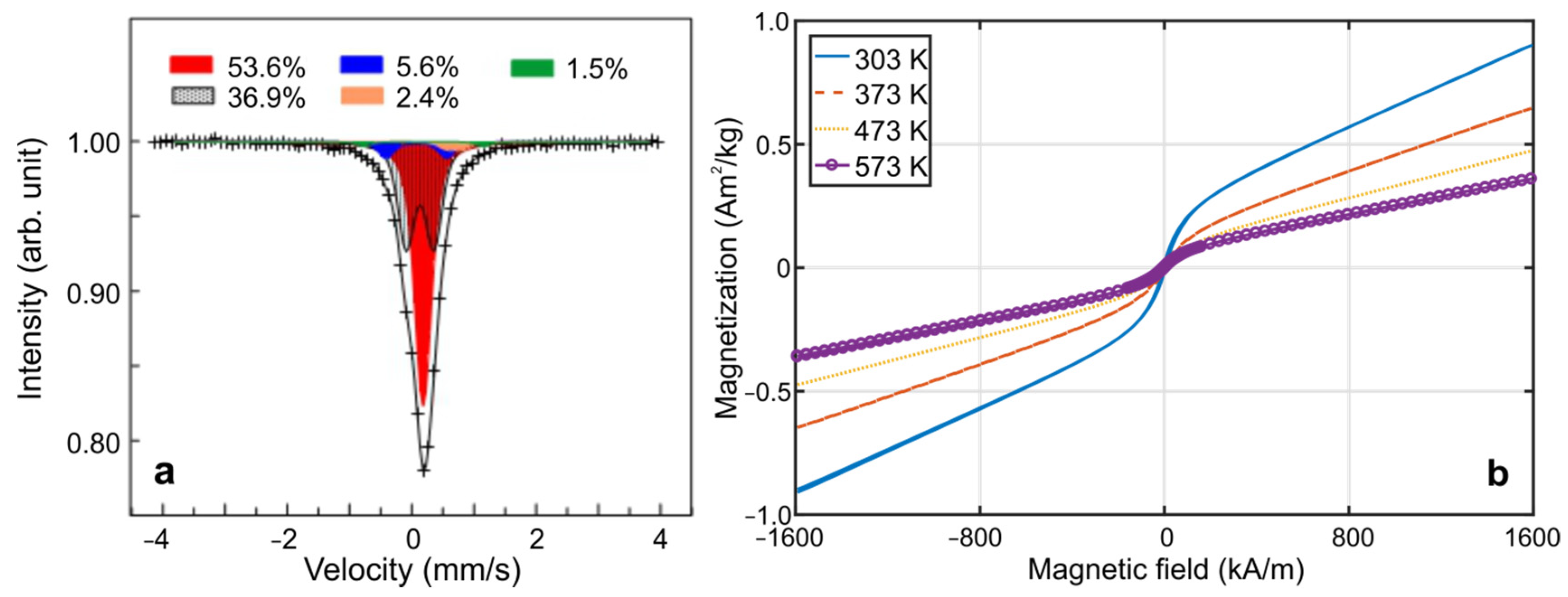 Materials 15 00697 g007