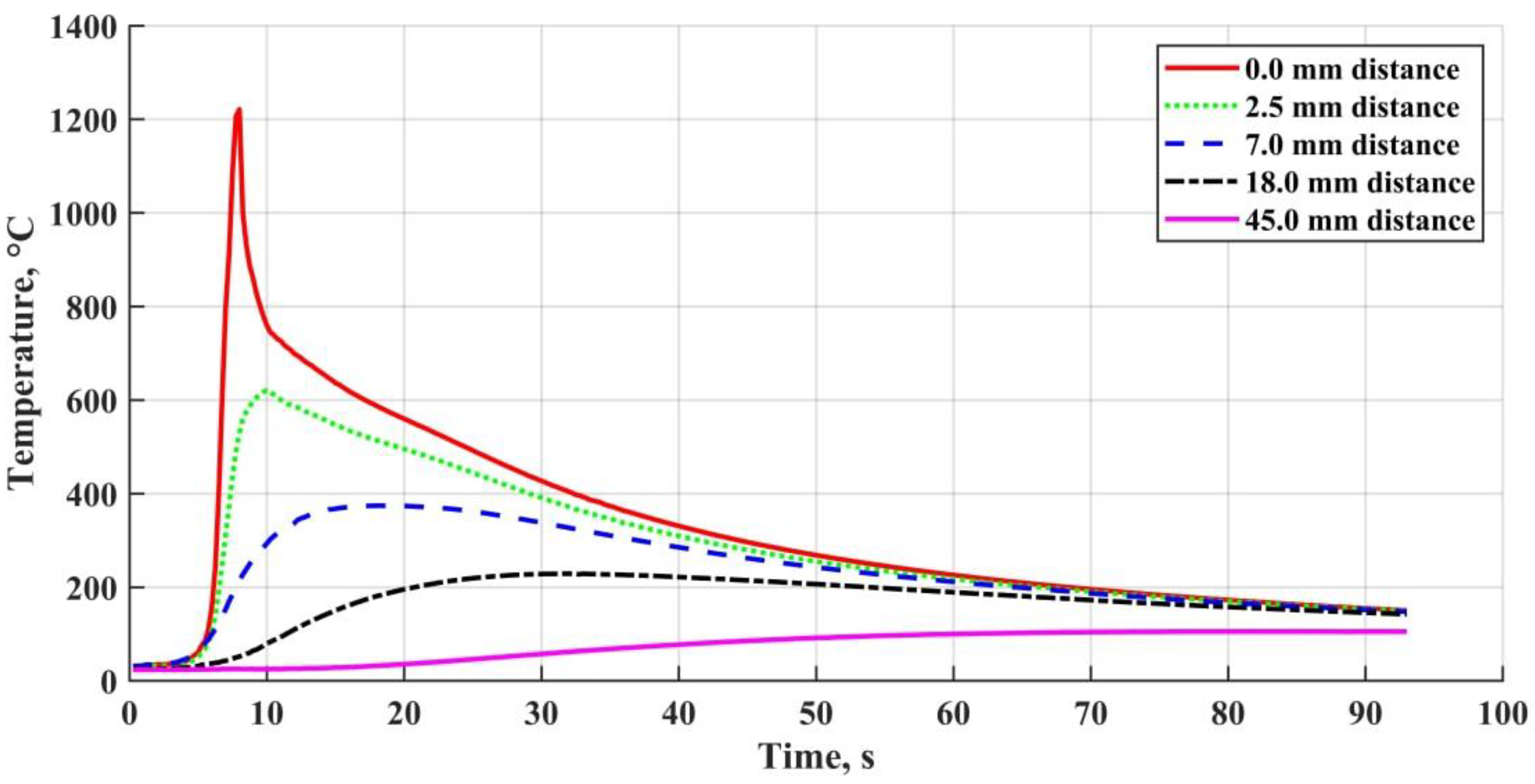 Materials 15 00699 g001 Materials 15 00699 g001