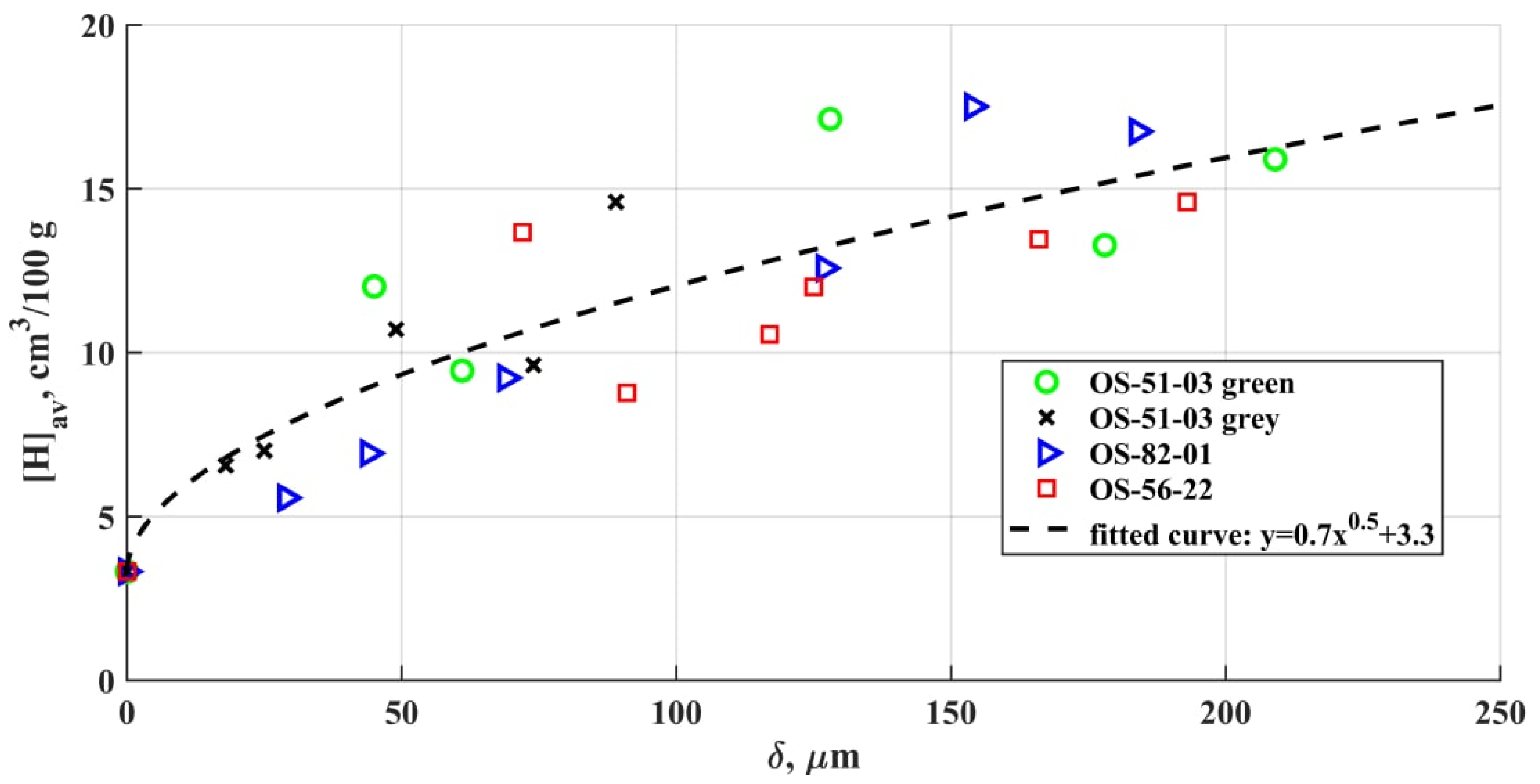 Materials 15 00699 g007 Materials 15 00699 g007