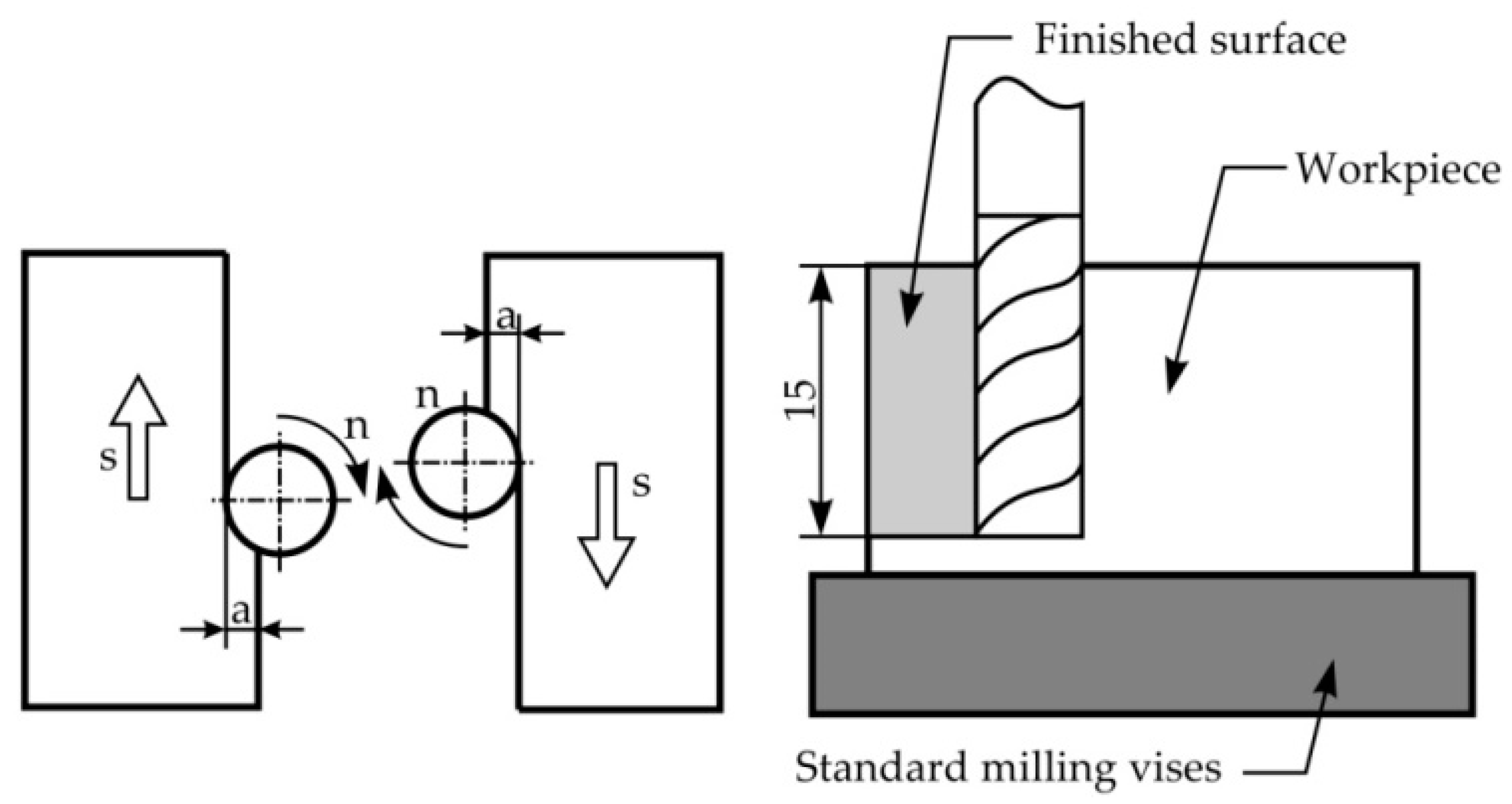Materials 15 00700 g001 550