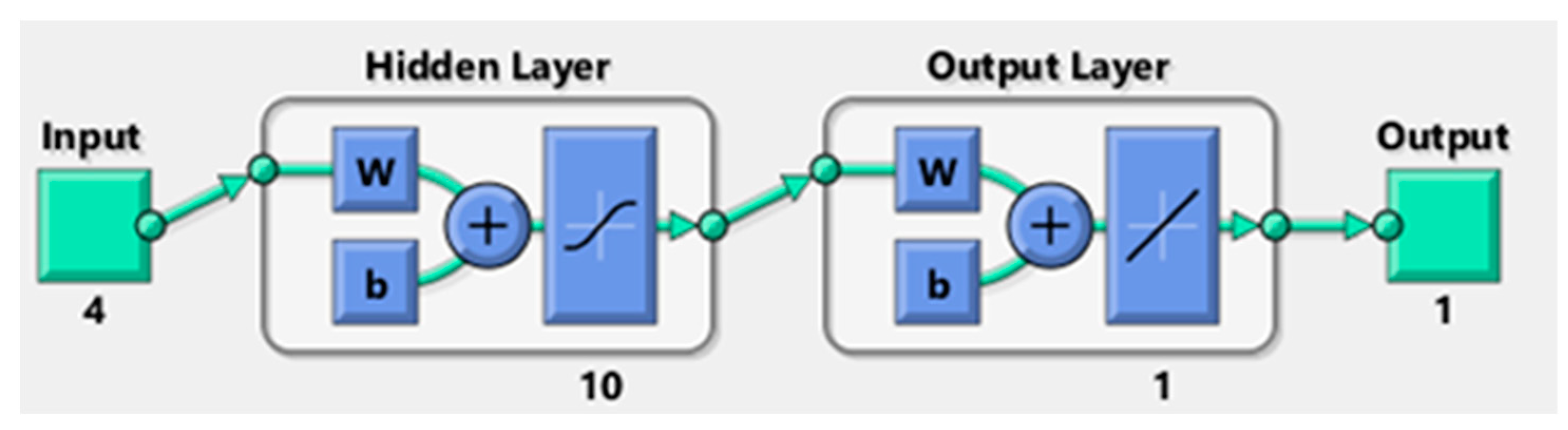 Materials 15 00700 g004 550