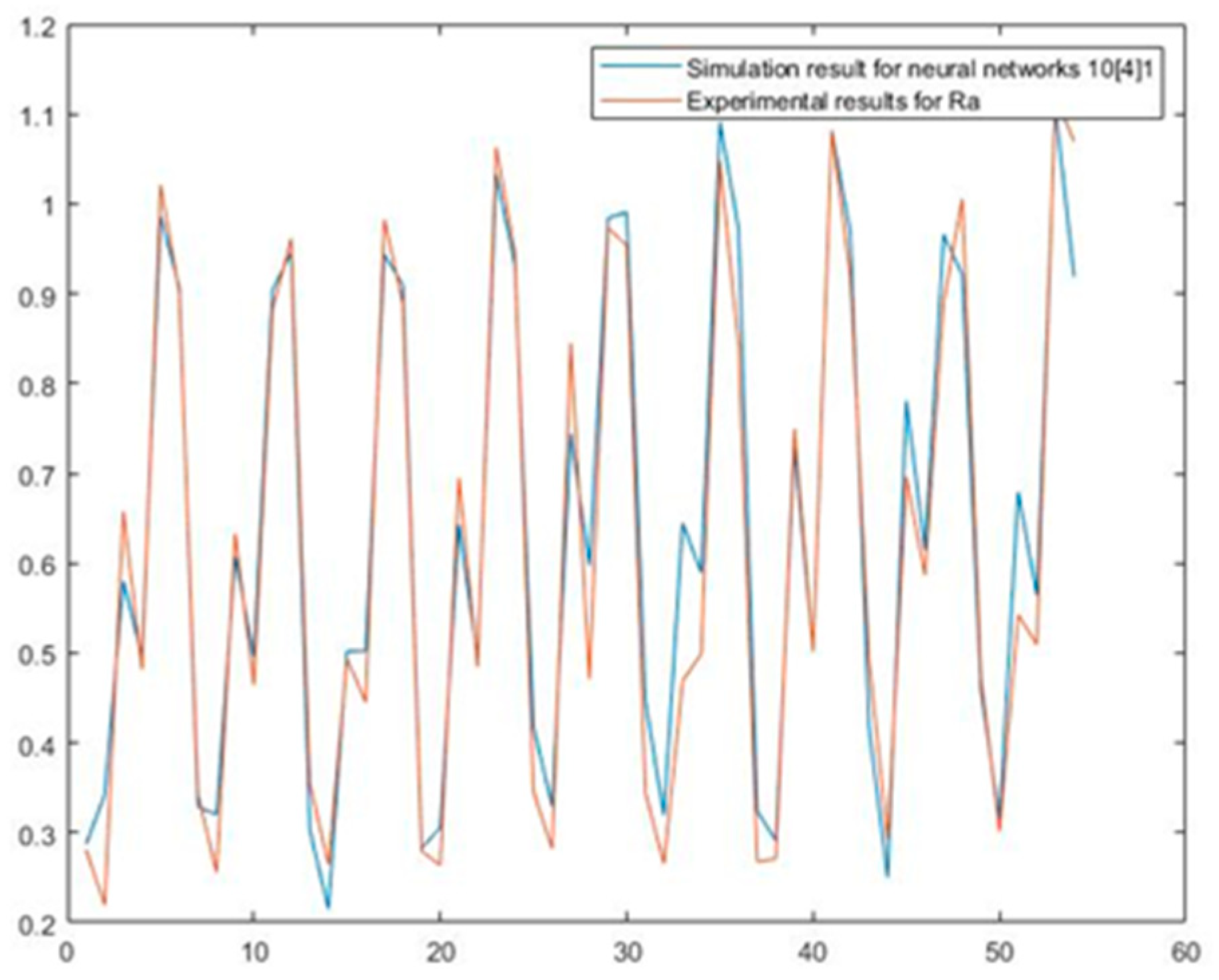 Materials 15 00700 g005 550