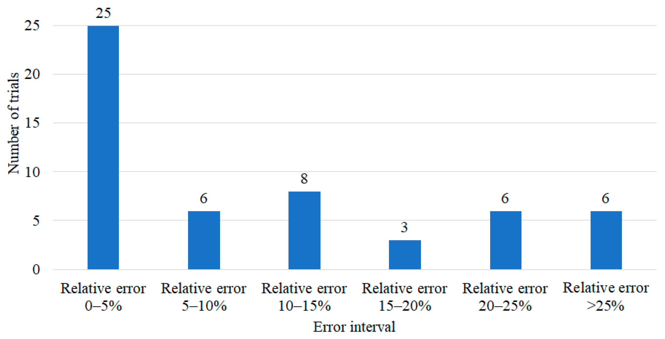 Materials 15 00700 g006 550