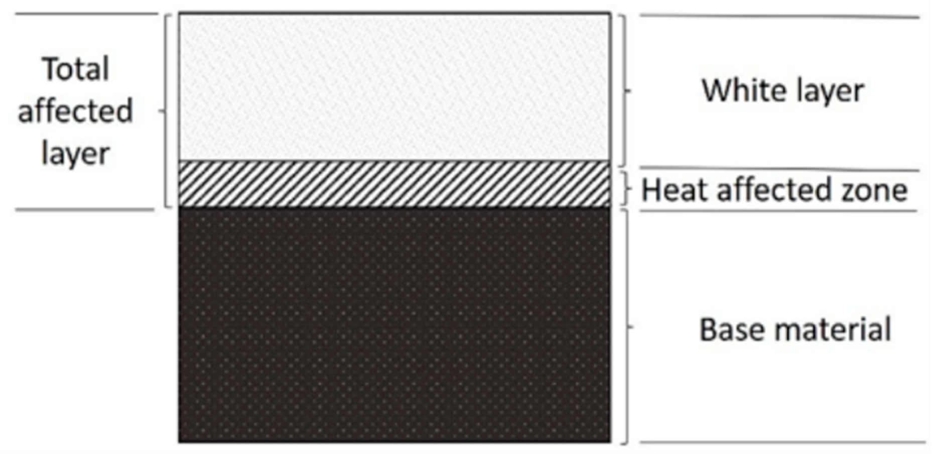 Materials 15 00701 g001 550