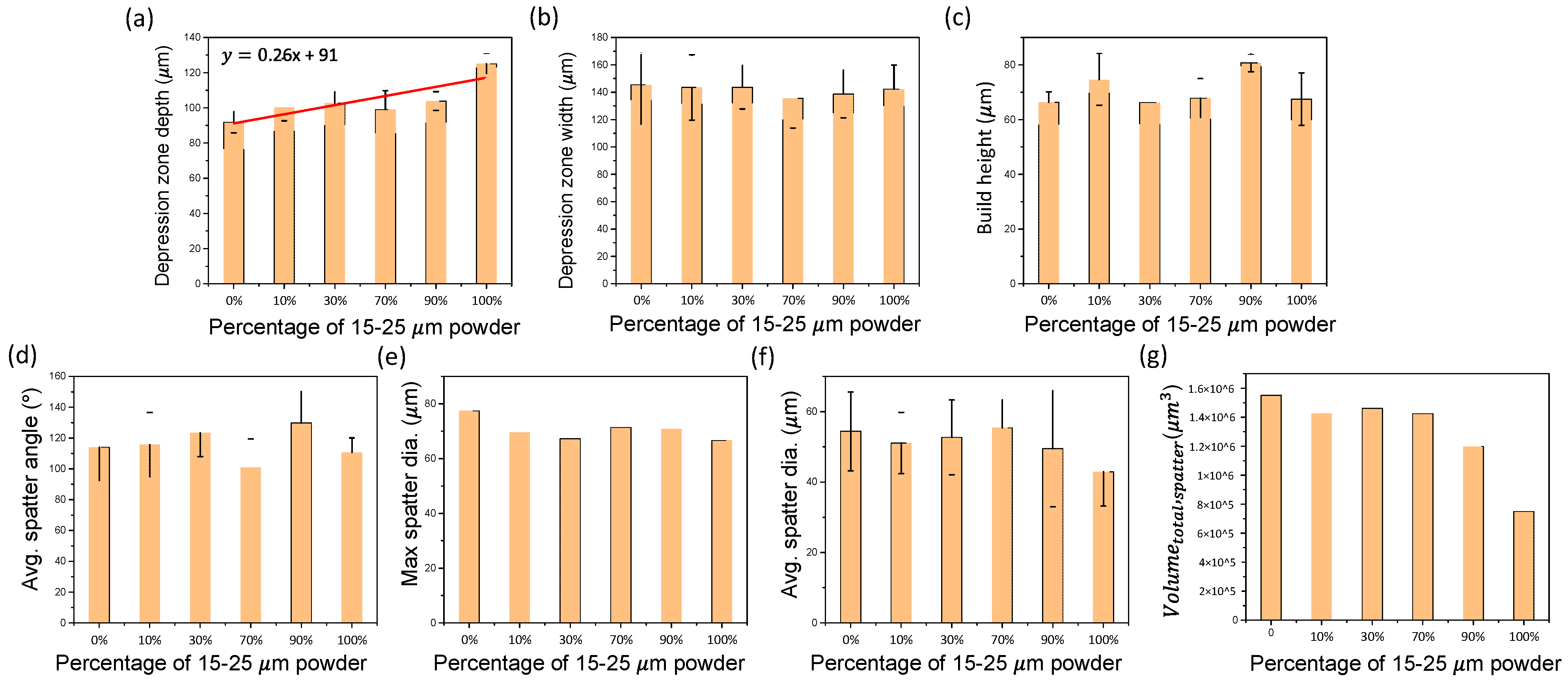 Materials 15 00705 g007 550