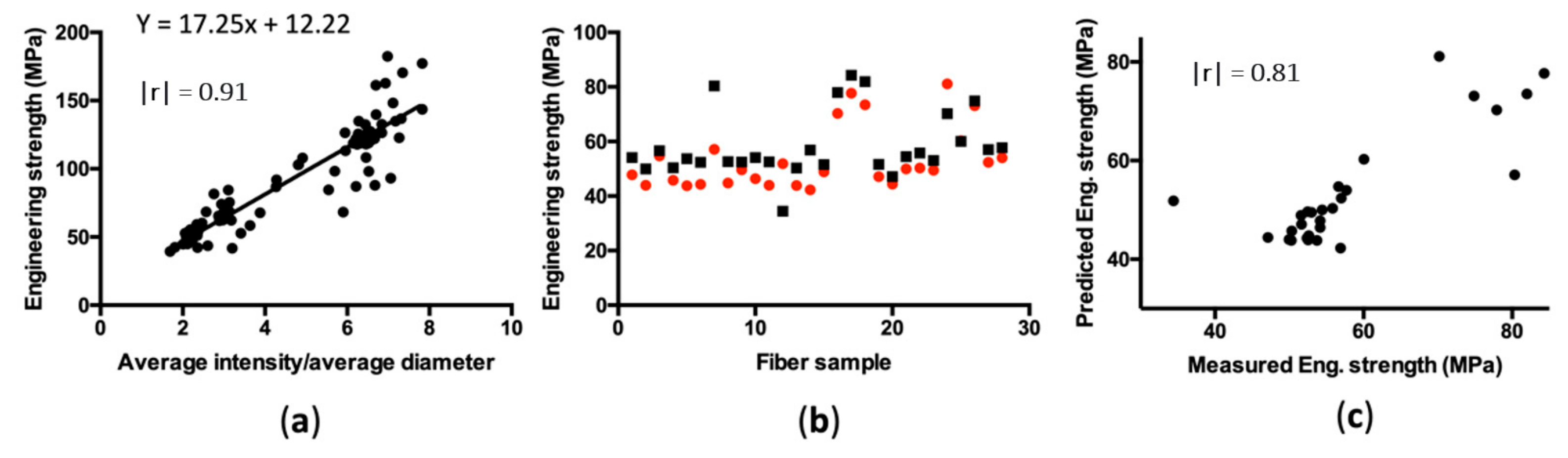 Materials 15 00708 g004 Materials 15 00708 g004