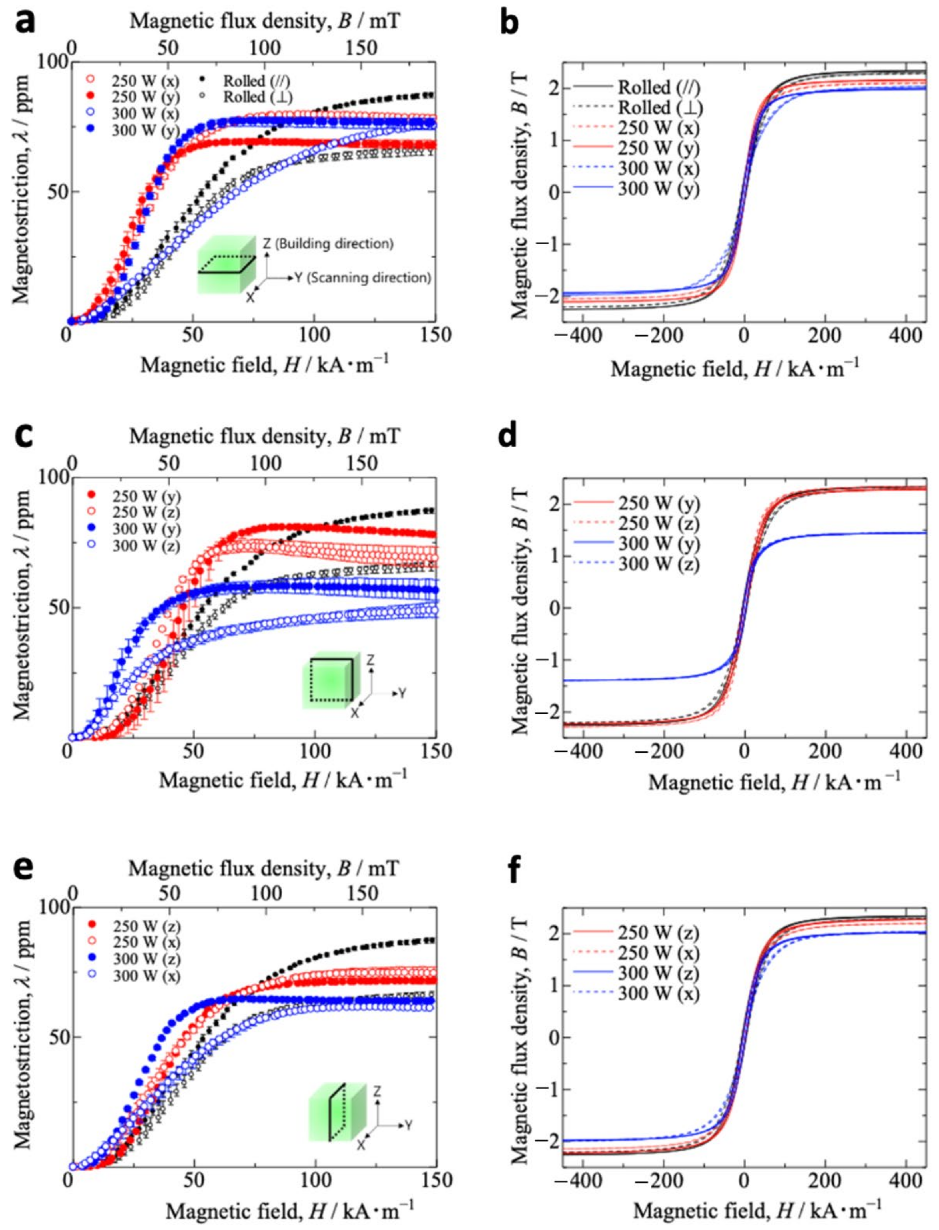 Materials 15 00709 g003 550