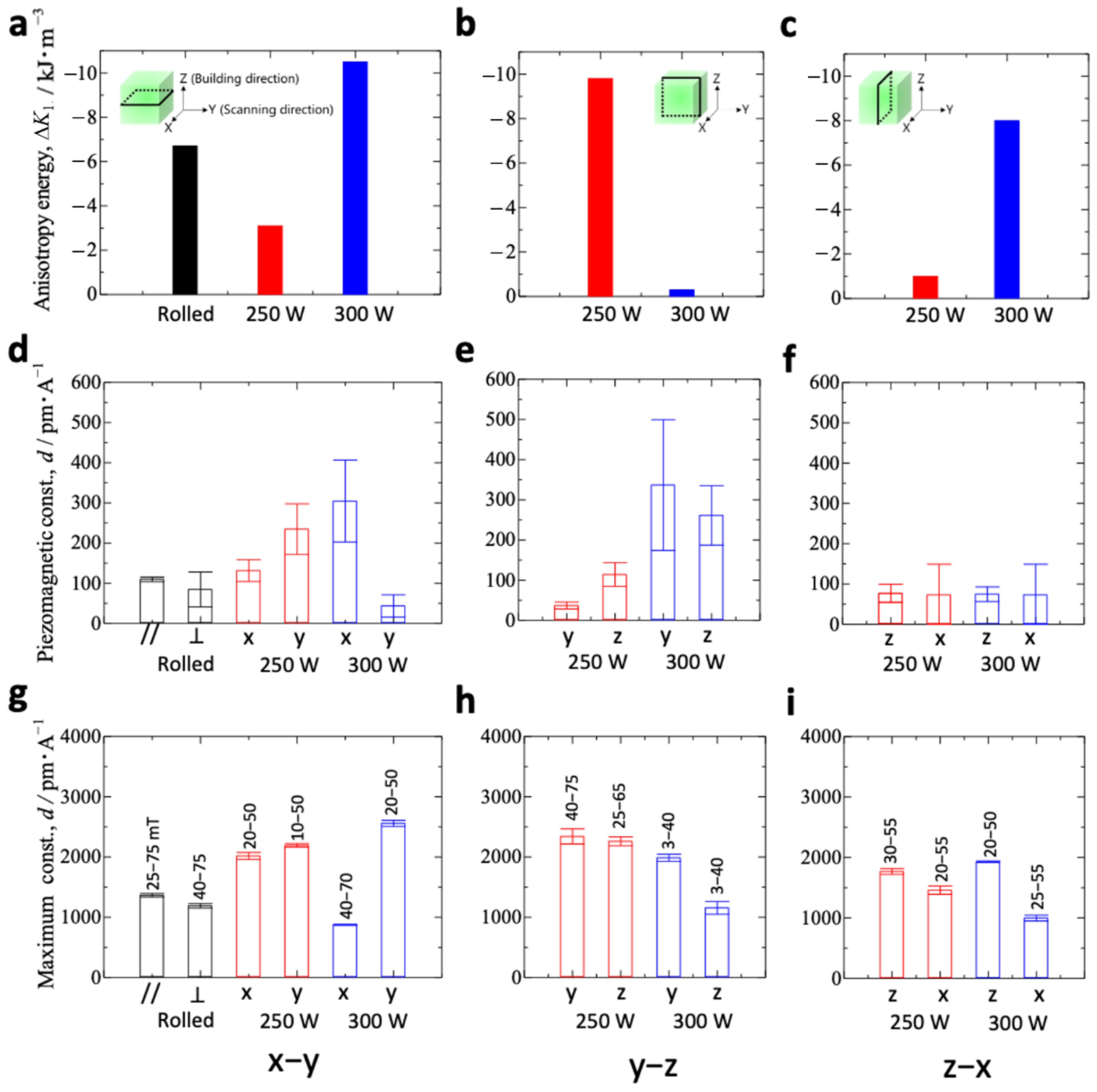 Materials 15 00709 g004 550