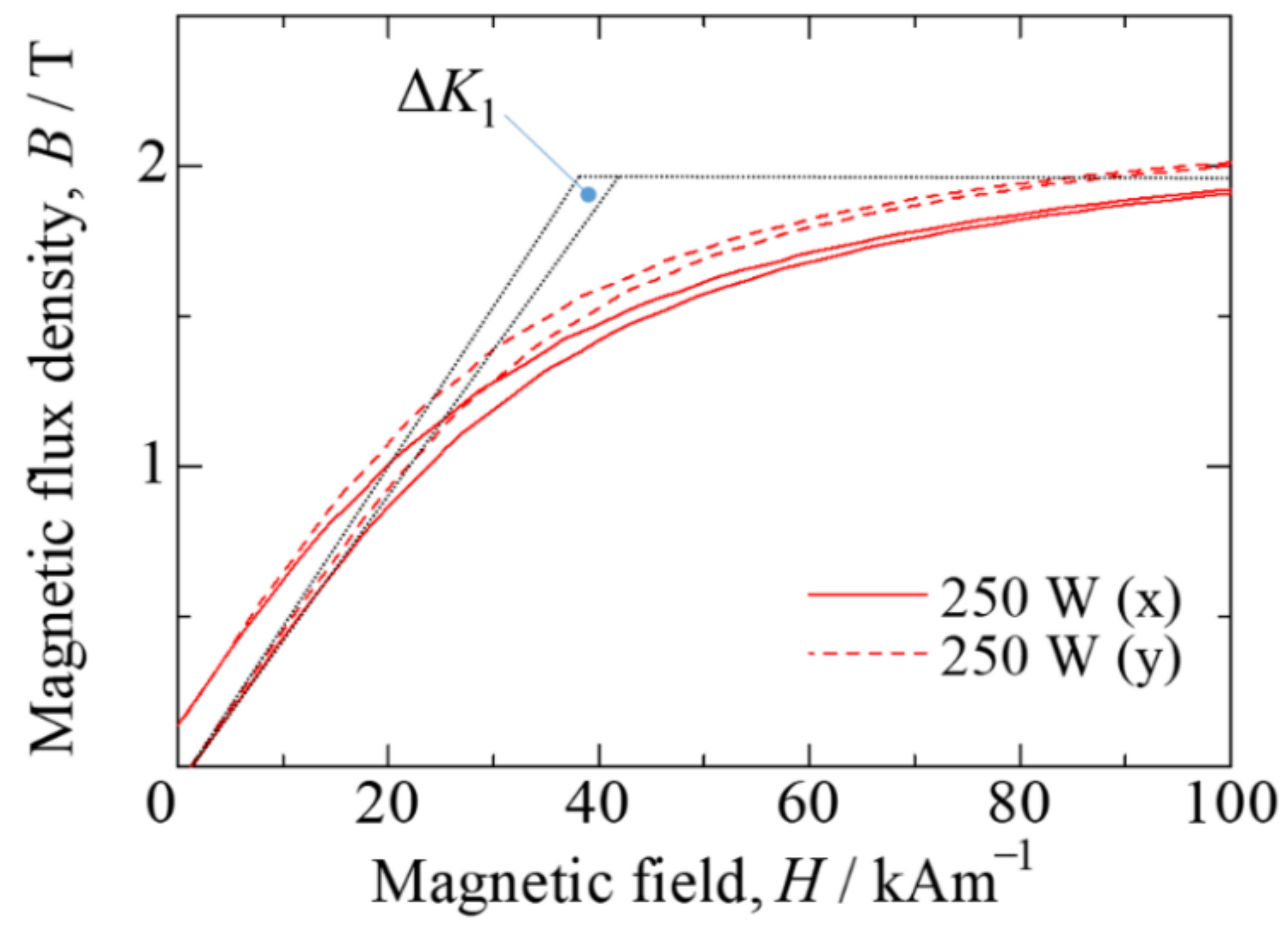 Materials 15 00709 g0a1 550