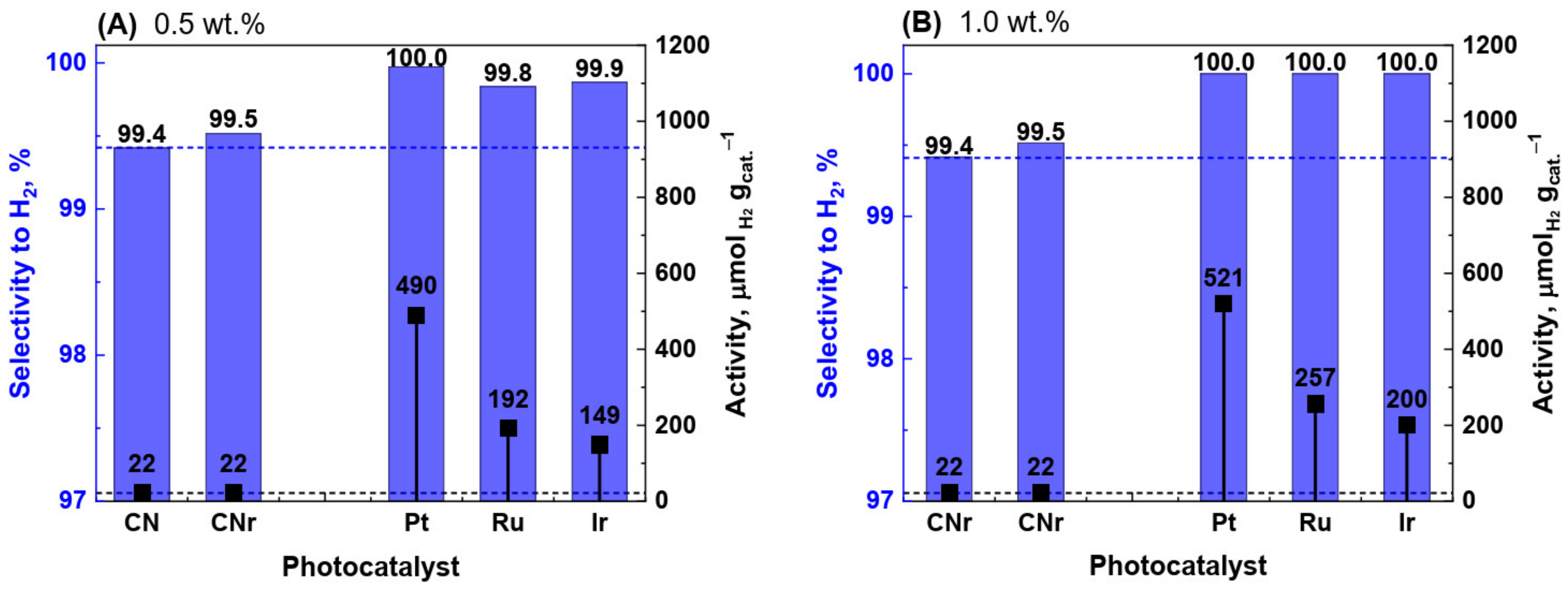 Materials 15 00710 g001