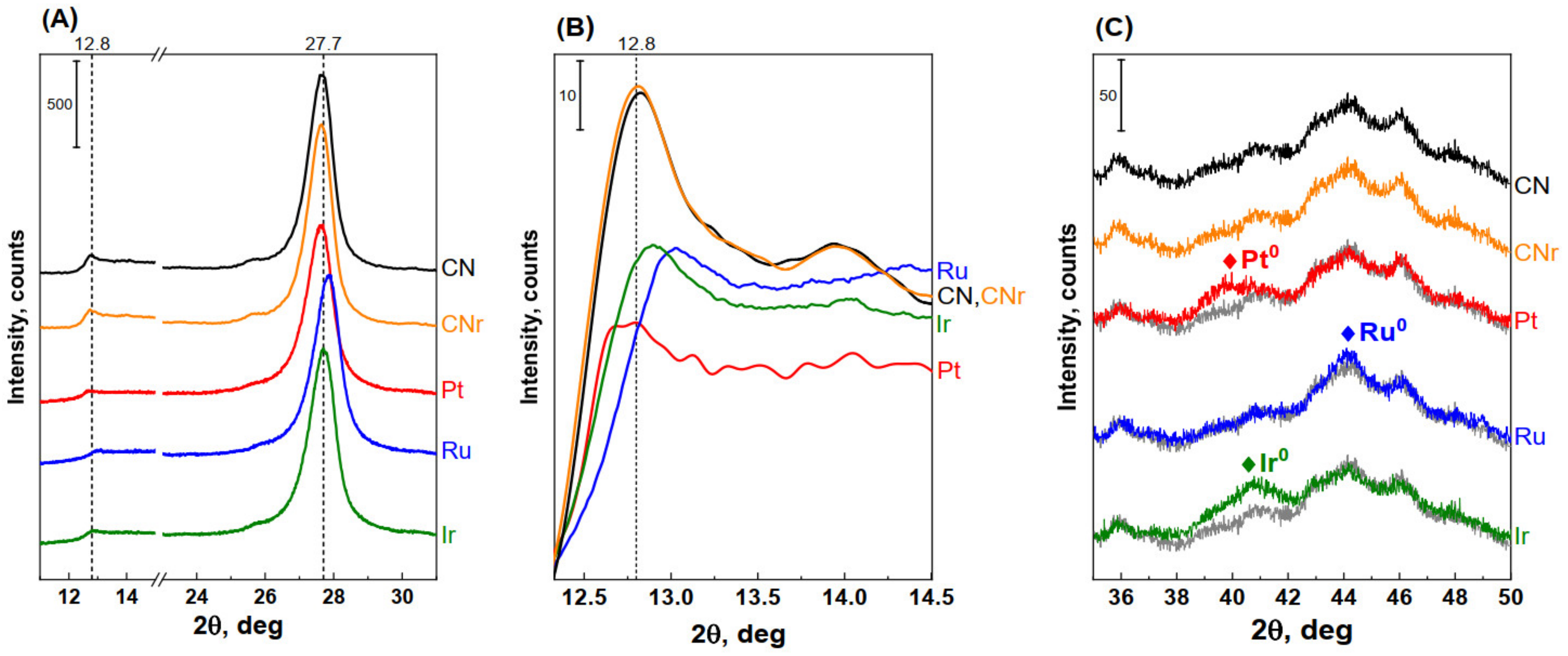 Materials 15 00710 g004