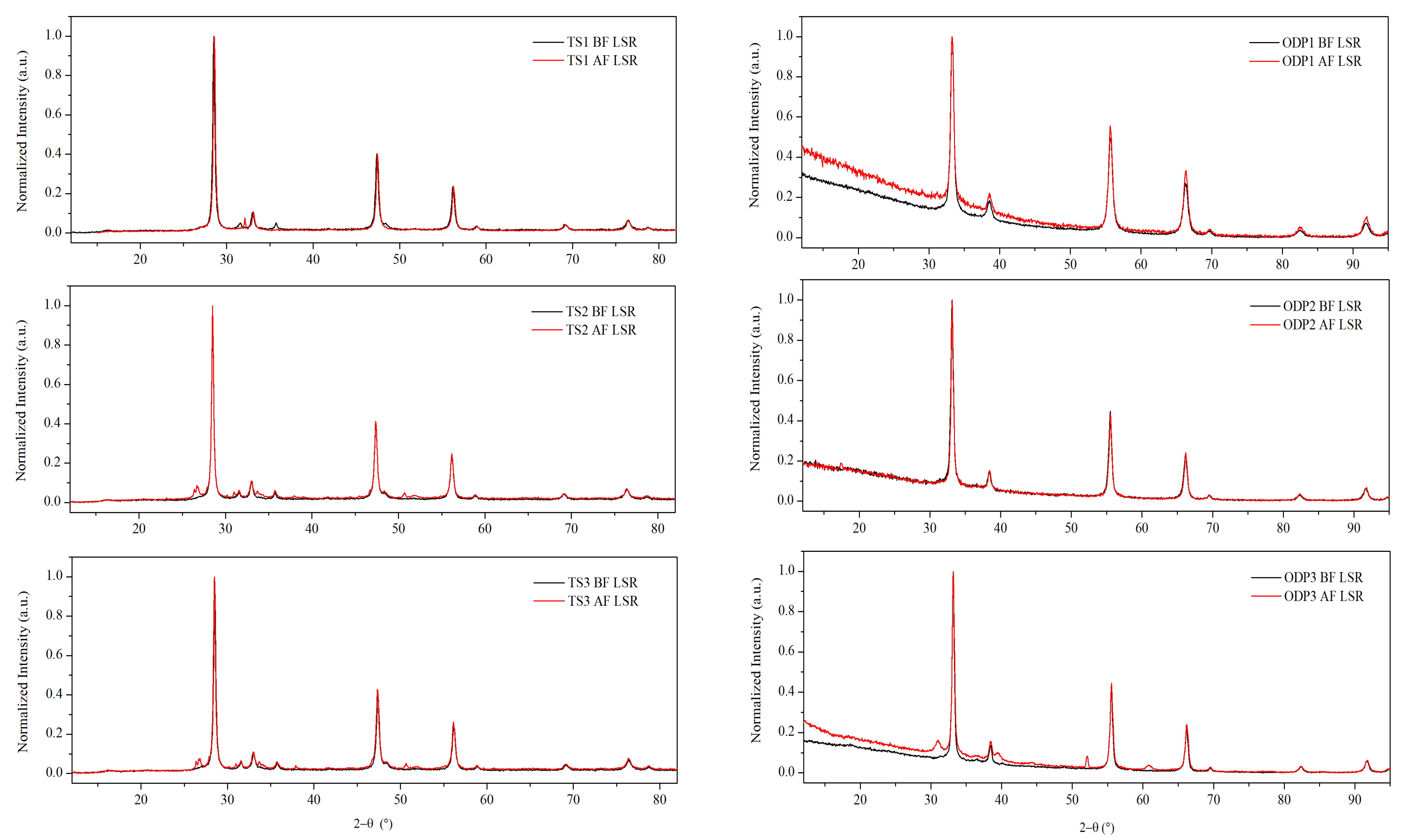 Materials 15 00712 g001 550