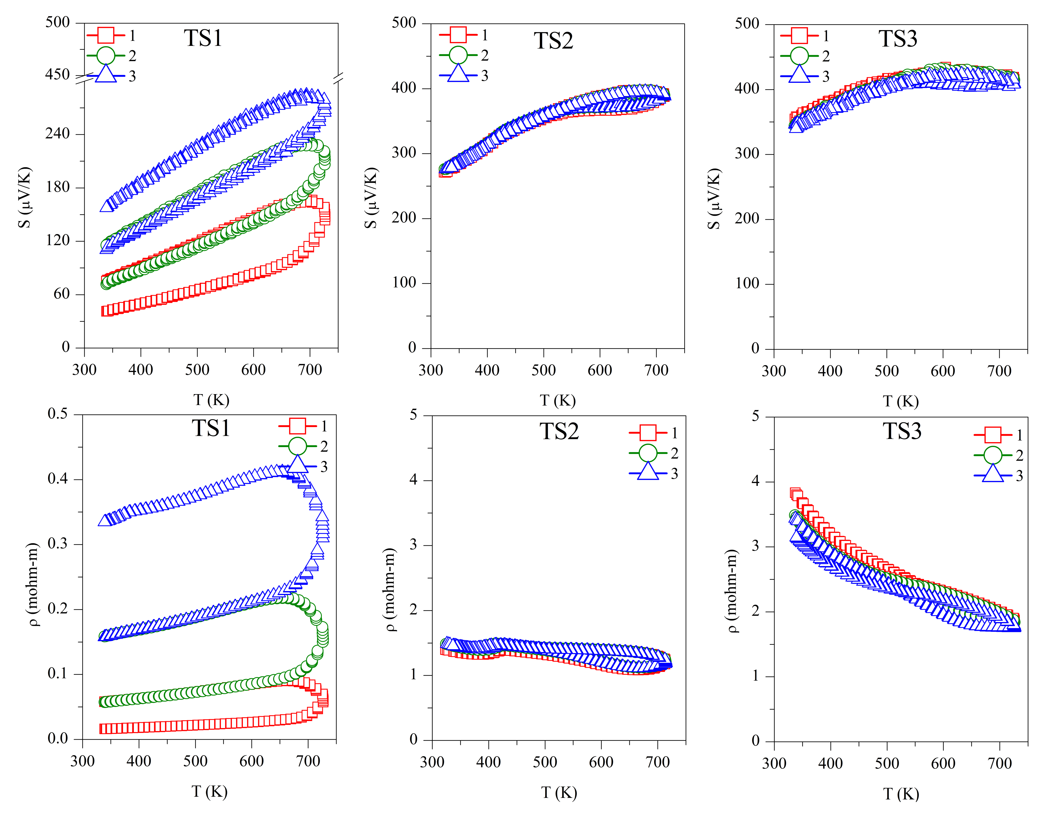 Materials 15 00712 g004a 550