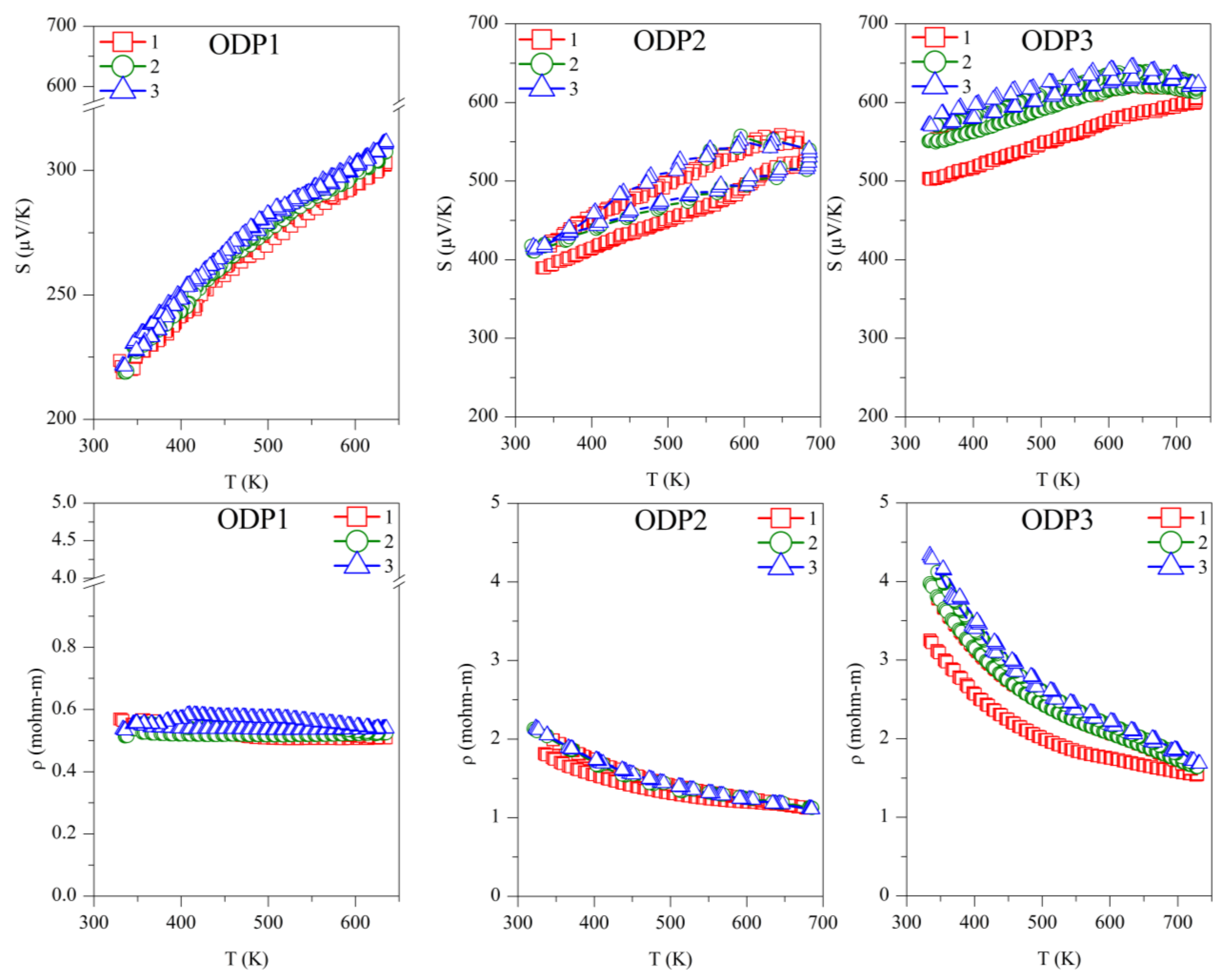 Materials 15 00712 g004b 550