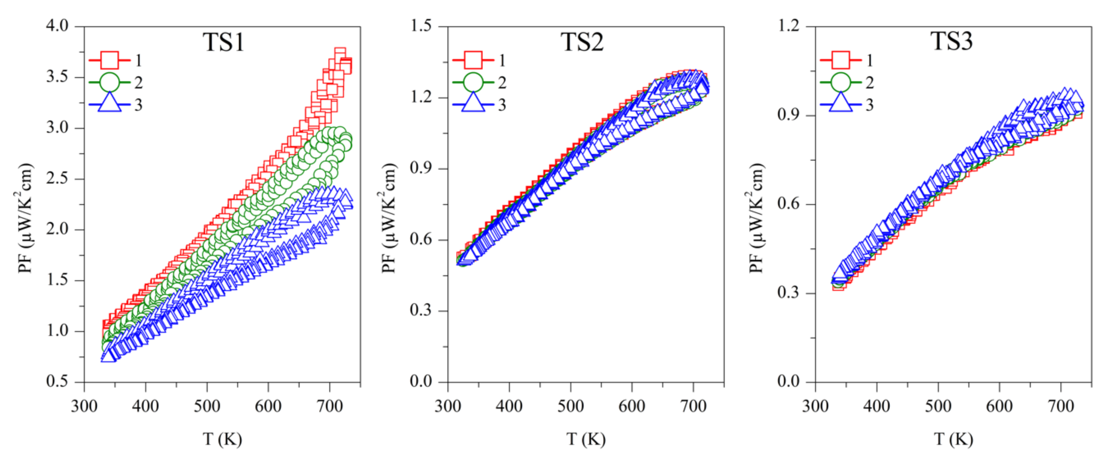 Materials 15 00712 g006a 550