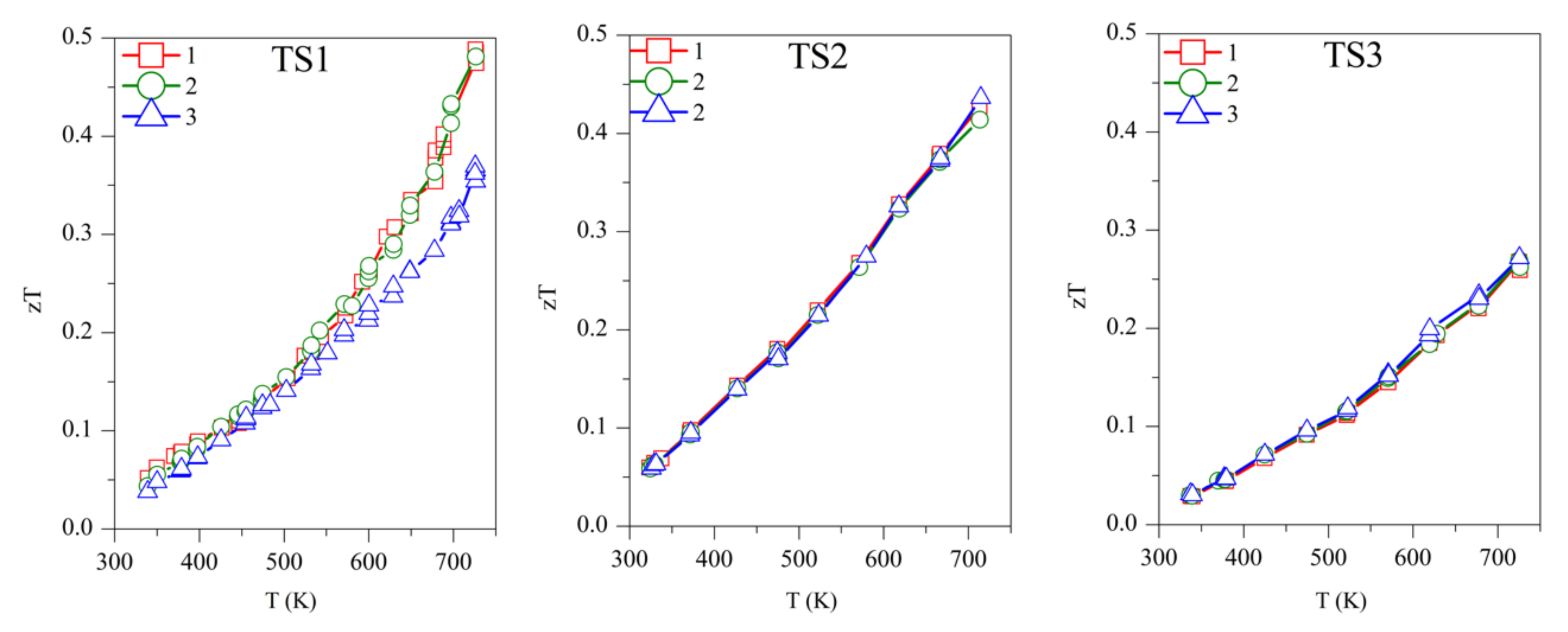Materials 15 00712 g007a 550