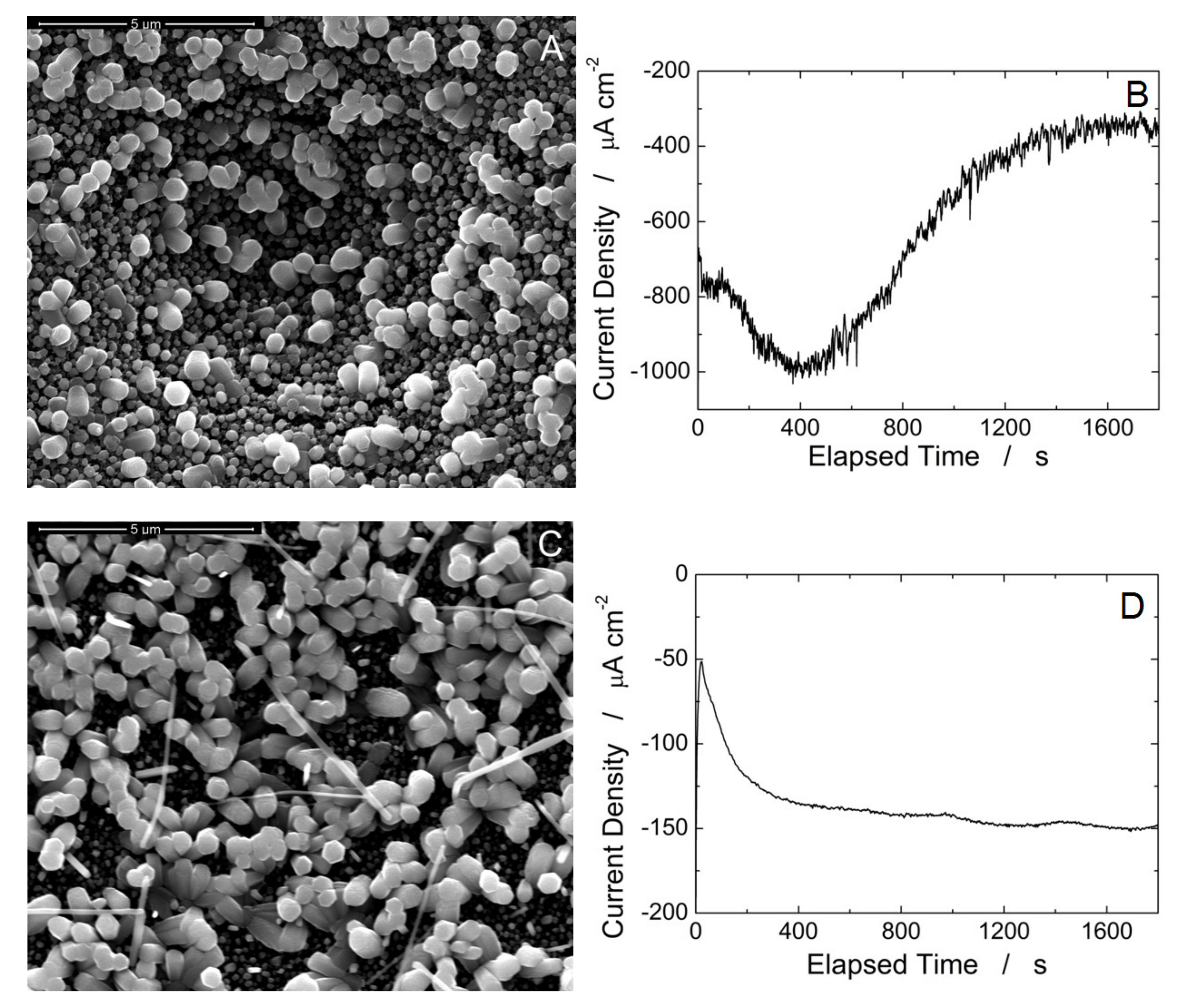 Materials 15 00713 g003 Materials 15 00713 g003